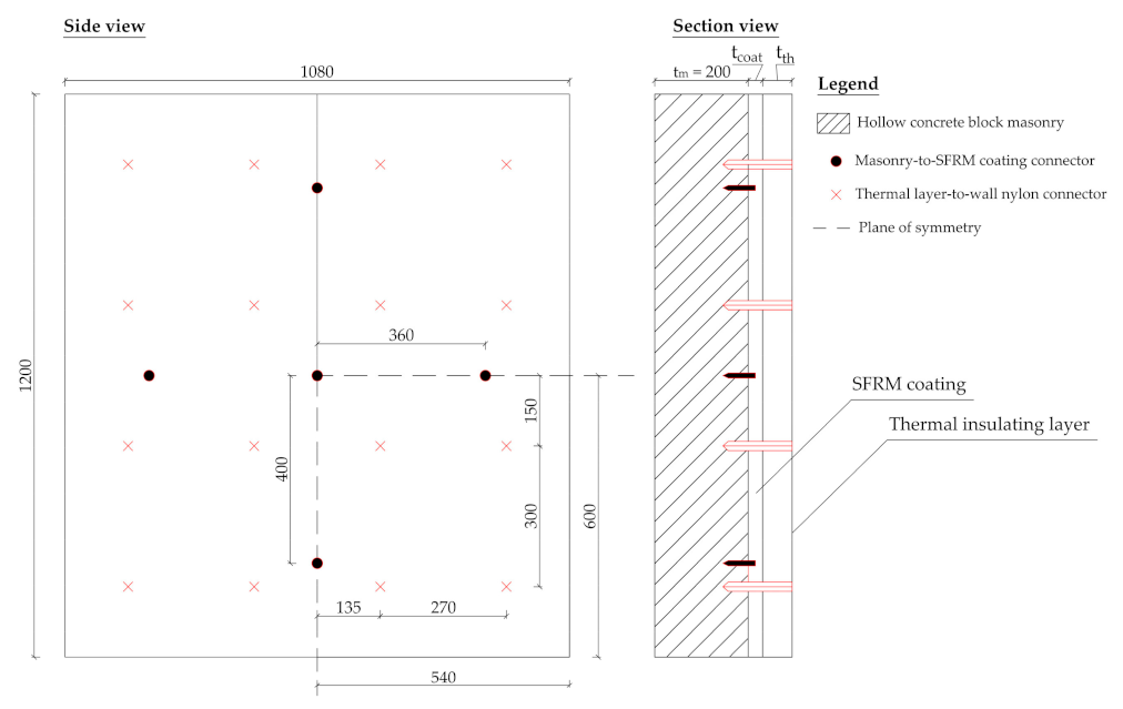 Sustainability 13 06350 g007 Sustainability 13 06350 g007