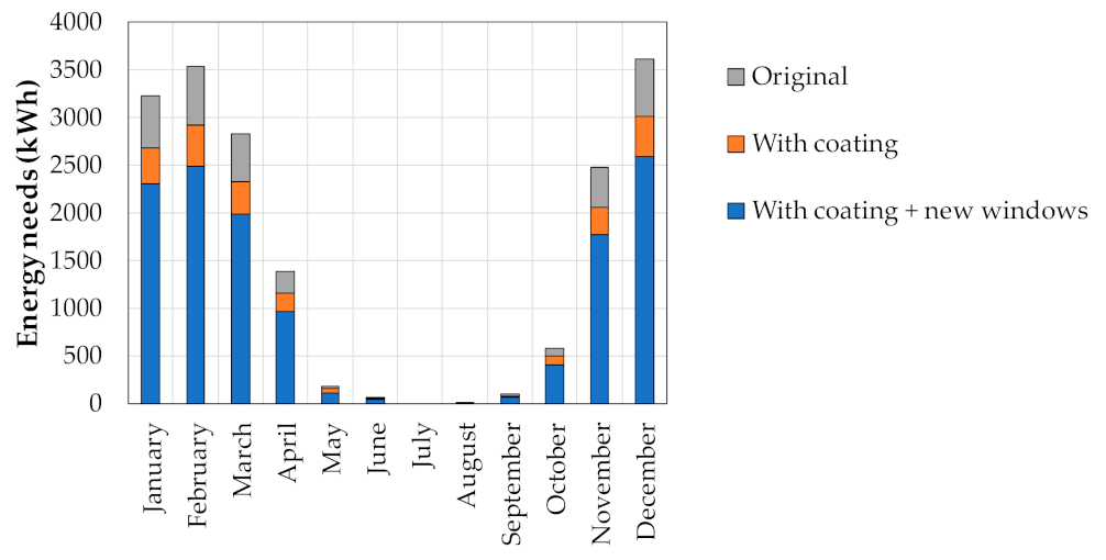 Sustainability 13 06350 g014 Sustainability 13 06350 g014