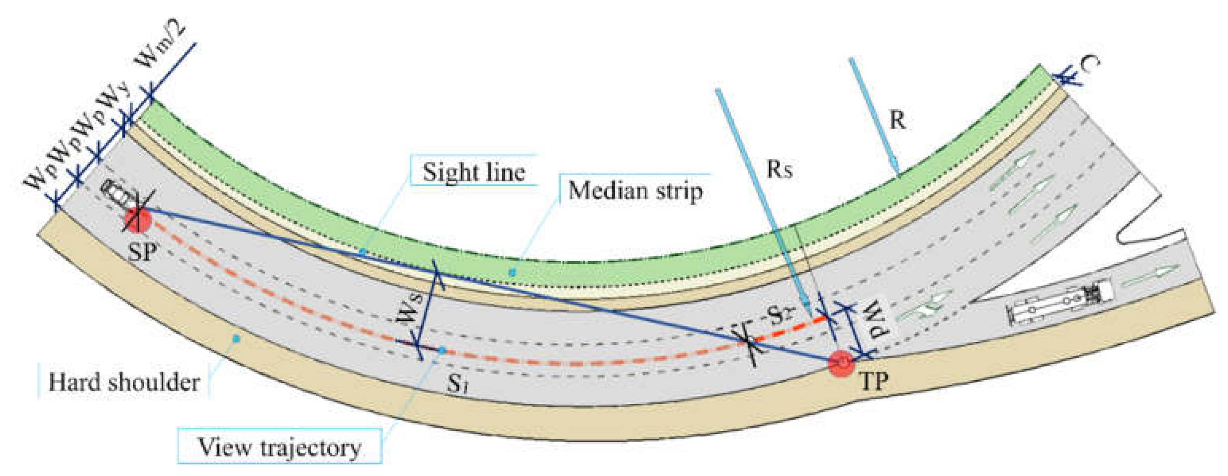 Sustainability 13 06368 g002