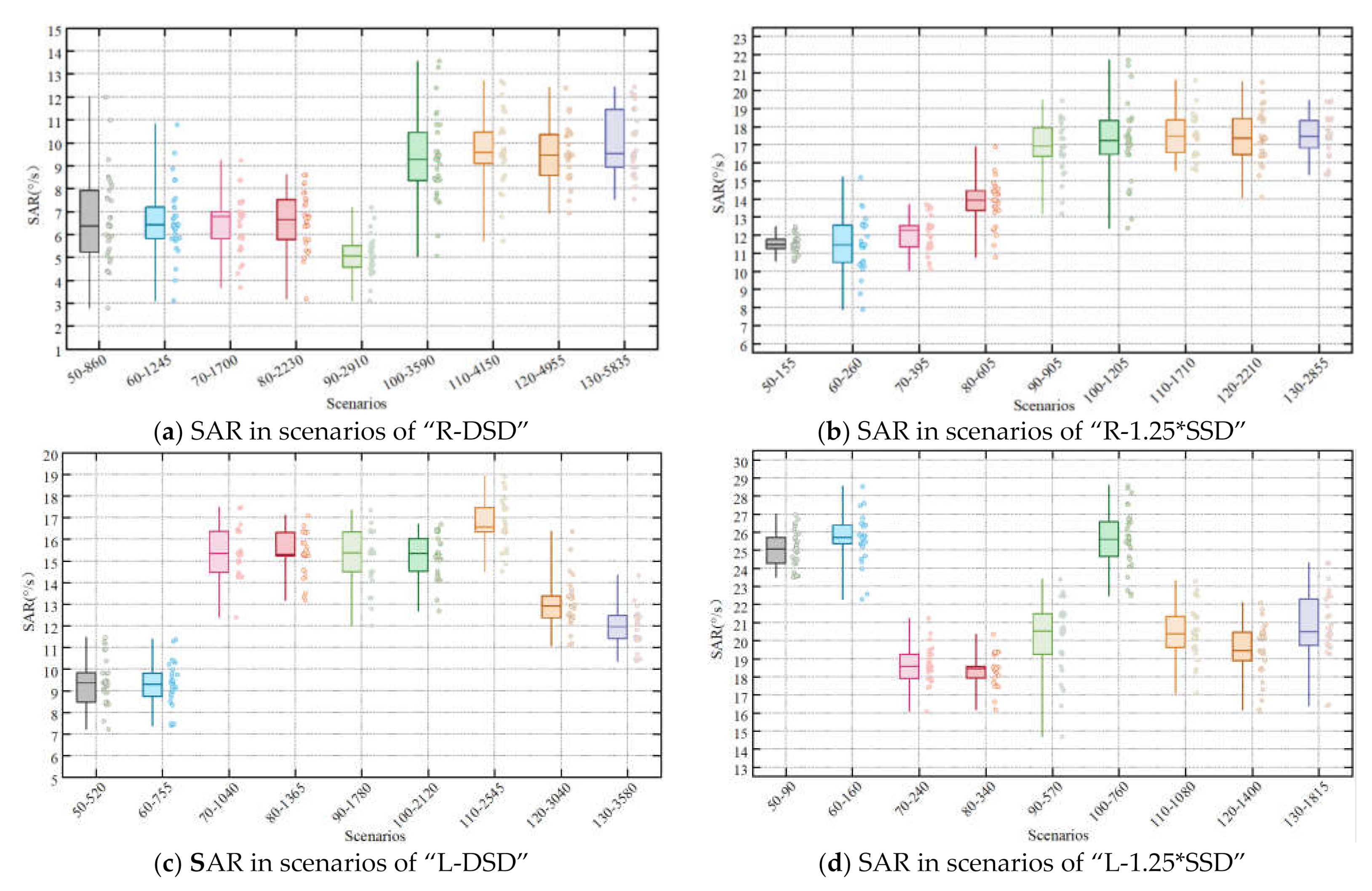 Sustainability 13 06368 g013