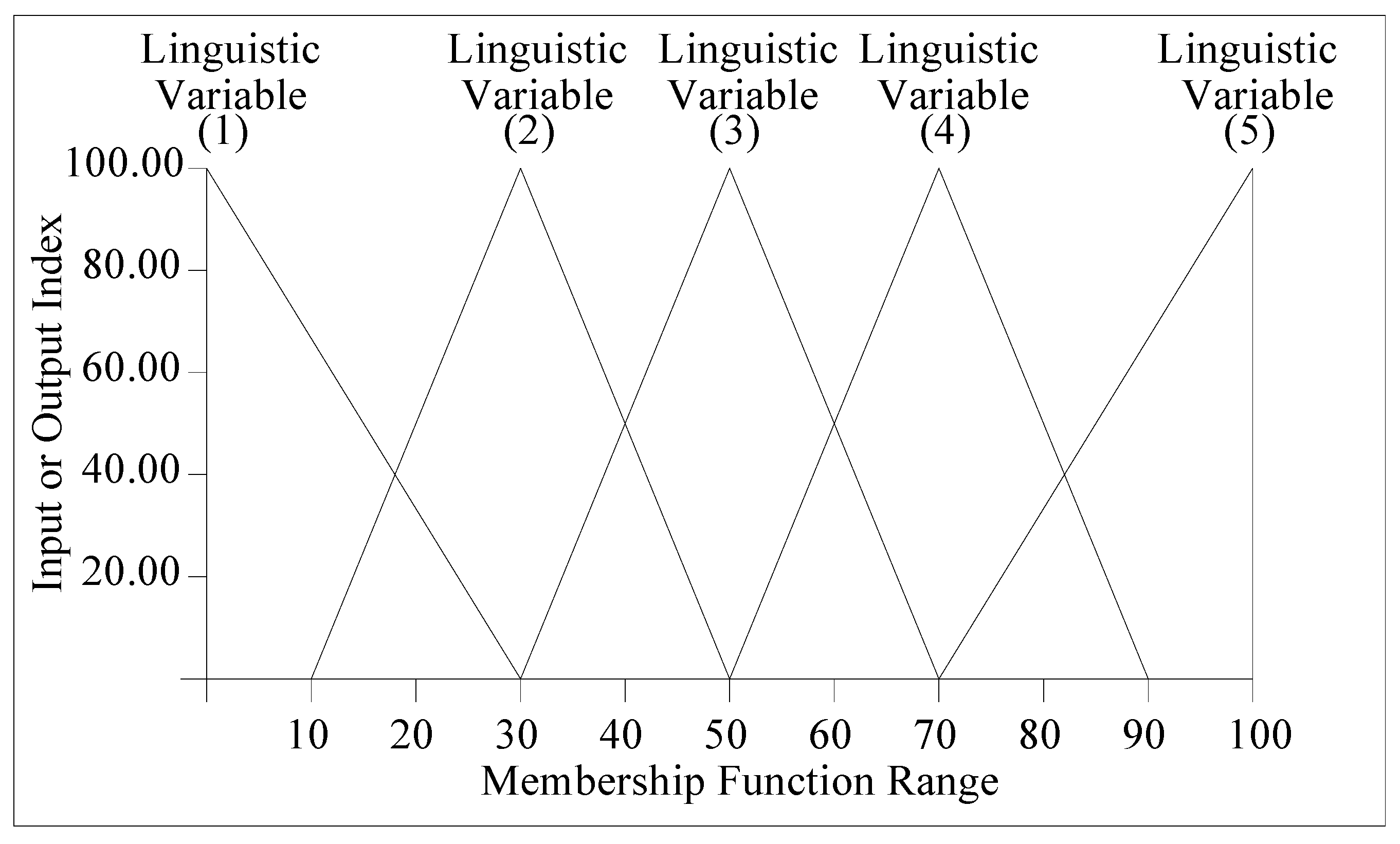 Sustainability 13 06403 g002 Sustainability 13 06403 g002