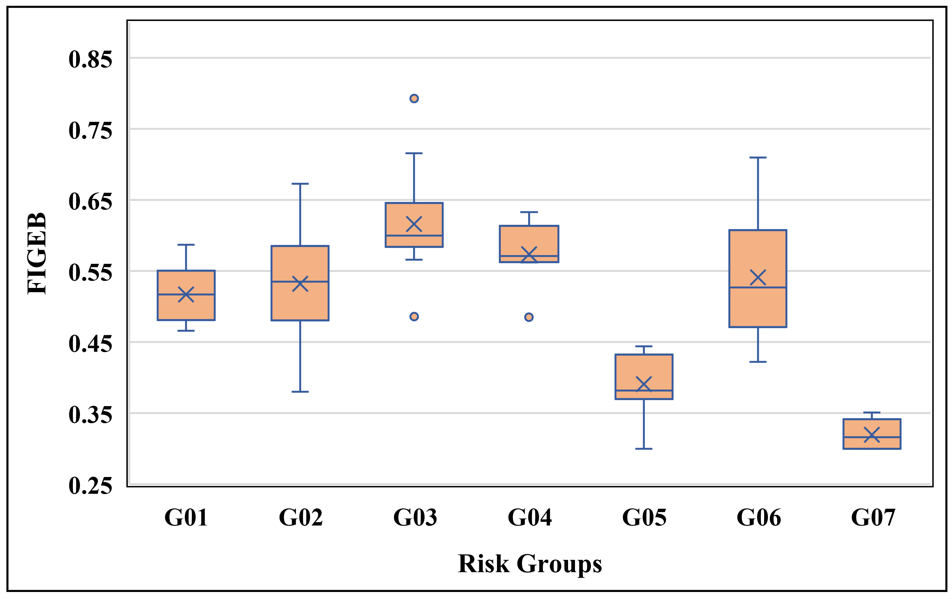 Sustainability 13 06403 g003 Sustainability 13 06403 g003