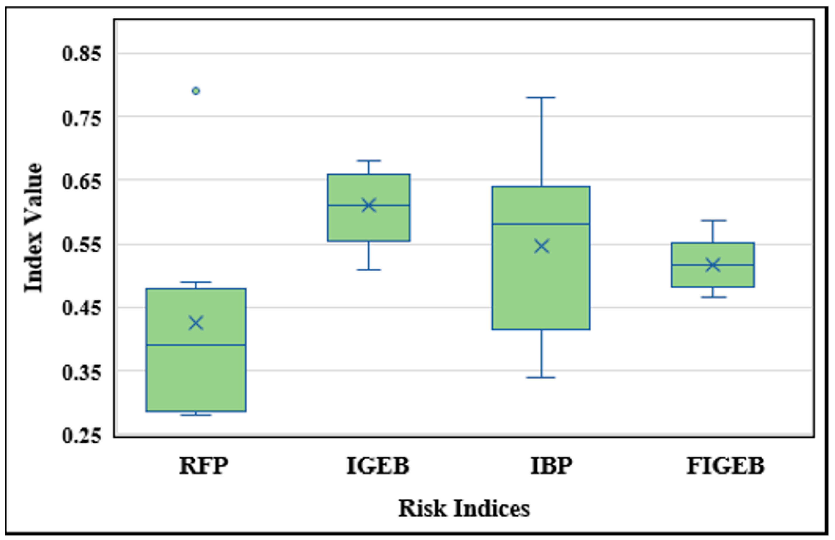 Sustainability 13 06403 g004 Sustainability 13 06403 g004