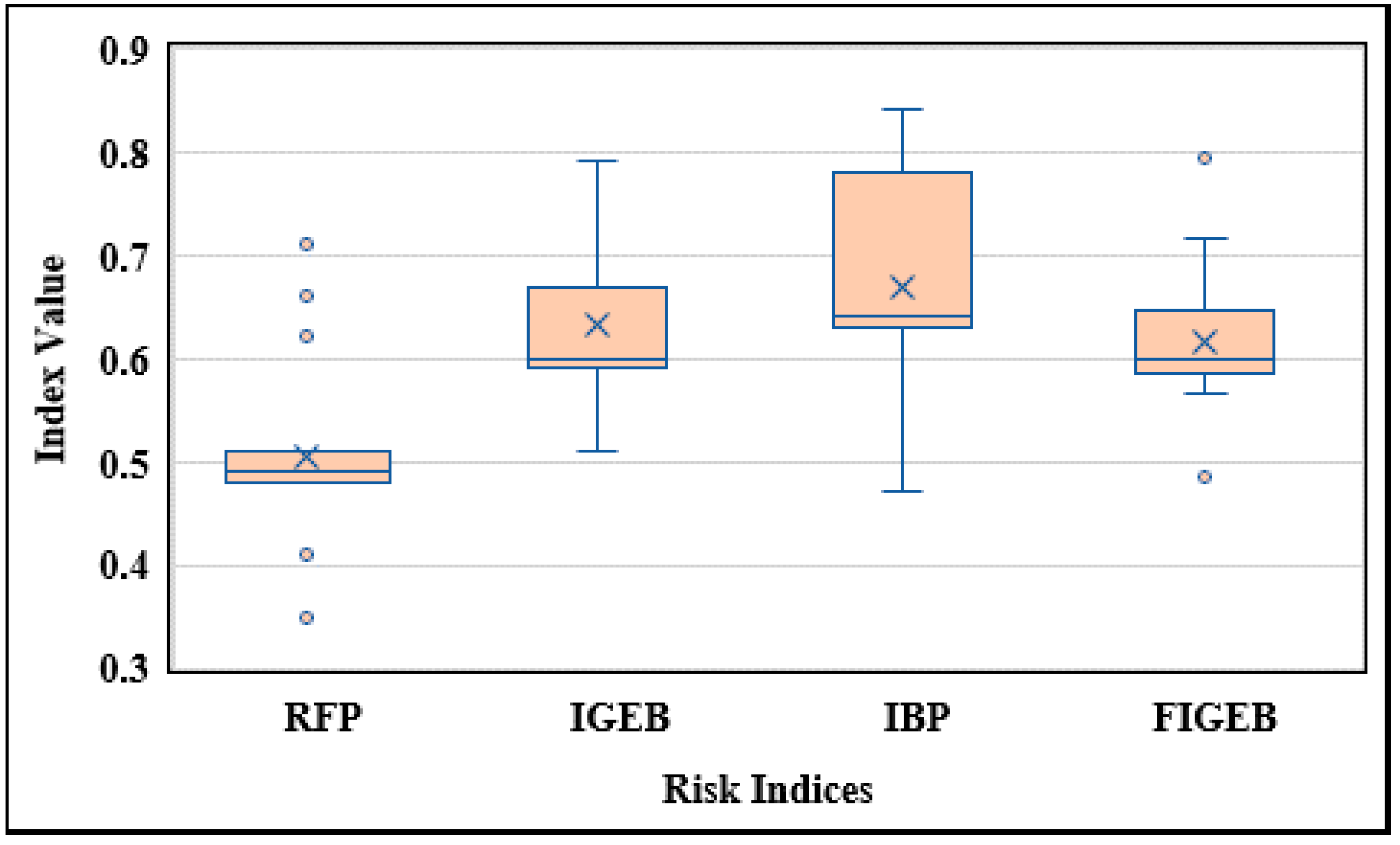 Sustainability 13 06403 g006 Sustainability 13 06403 g006