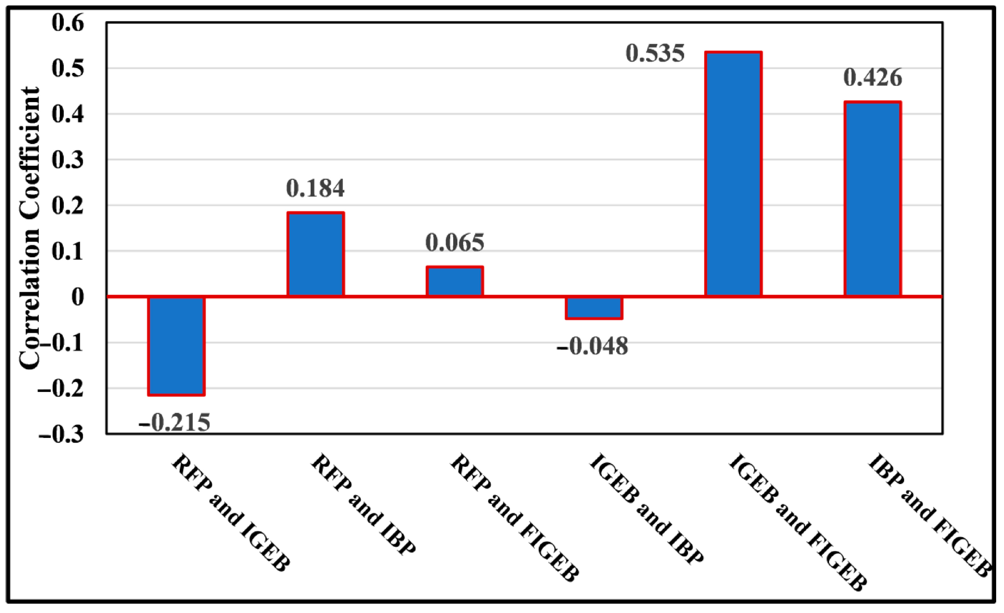 Sustainability 13 06403 g011 Sustainability 13 06403 g011