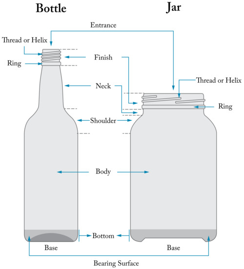 How To Cut A Glass Bottle - Reliable Glass Bottles, Jars, Containers  Manufacturer