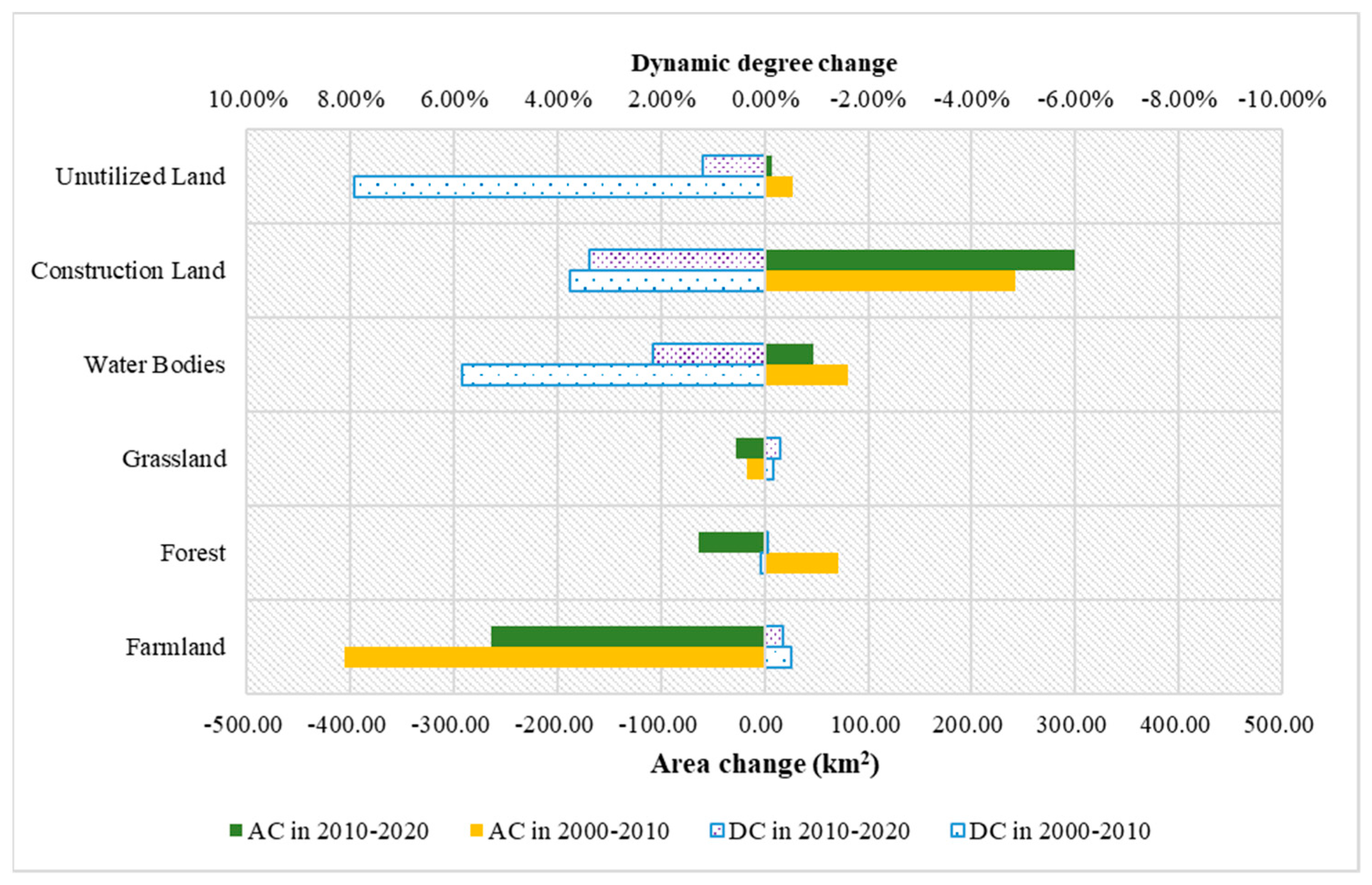 Sustainability 13 06432 g004