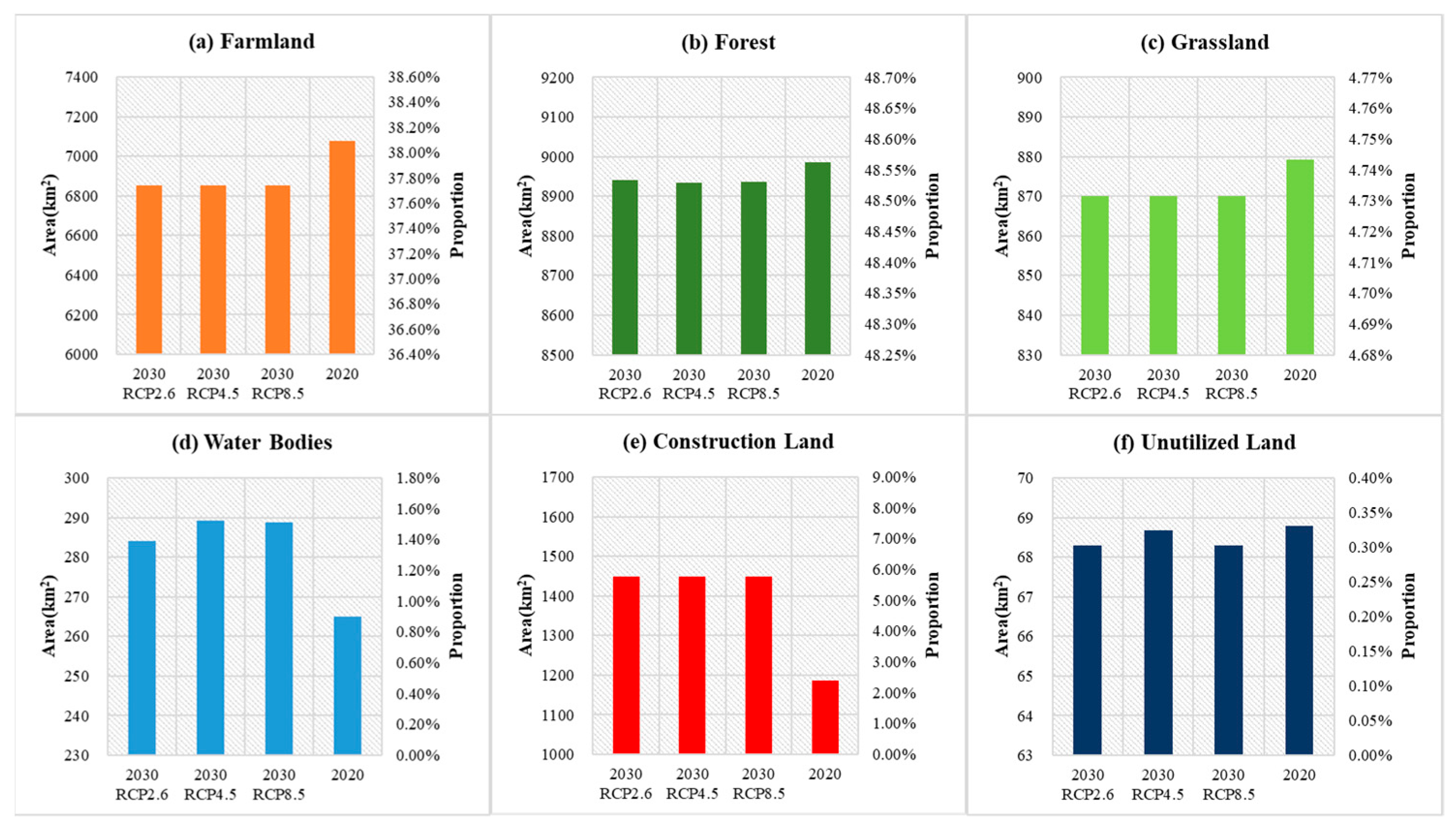 Sustainability 13 06432 g008