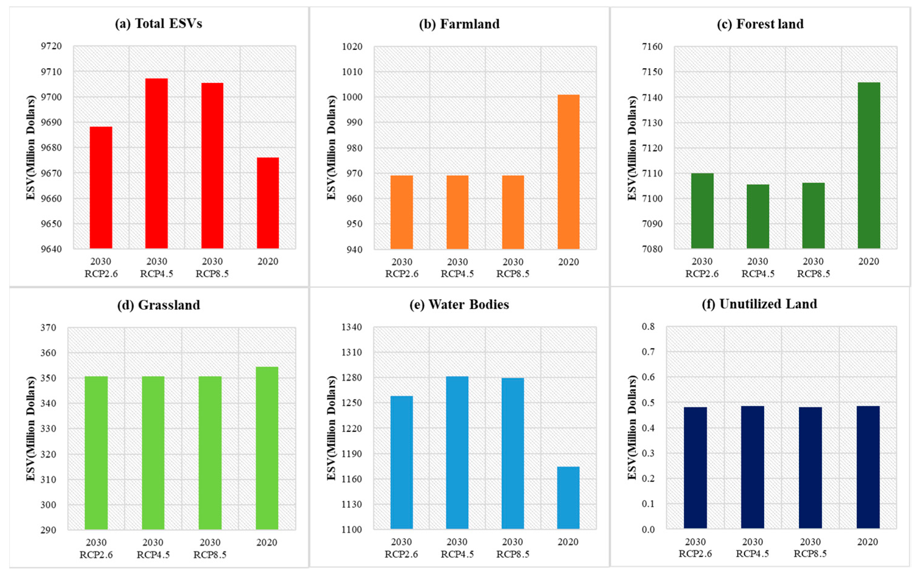 Sustainability 13 06432 g009
