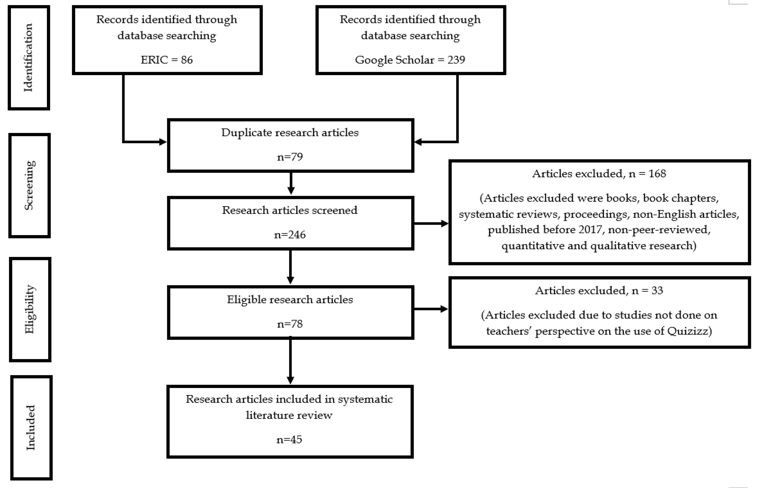 Sustainability Free Full Text Teachers Perception Towards The Use Of Quizizz In The Teaching And Learning Of English A Systematic Review Html