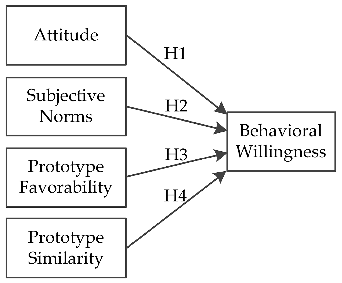 prototype-willingness-model-punchkum