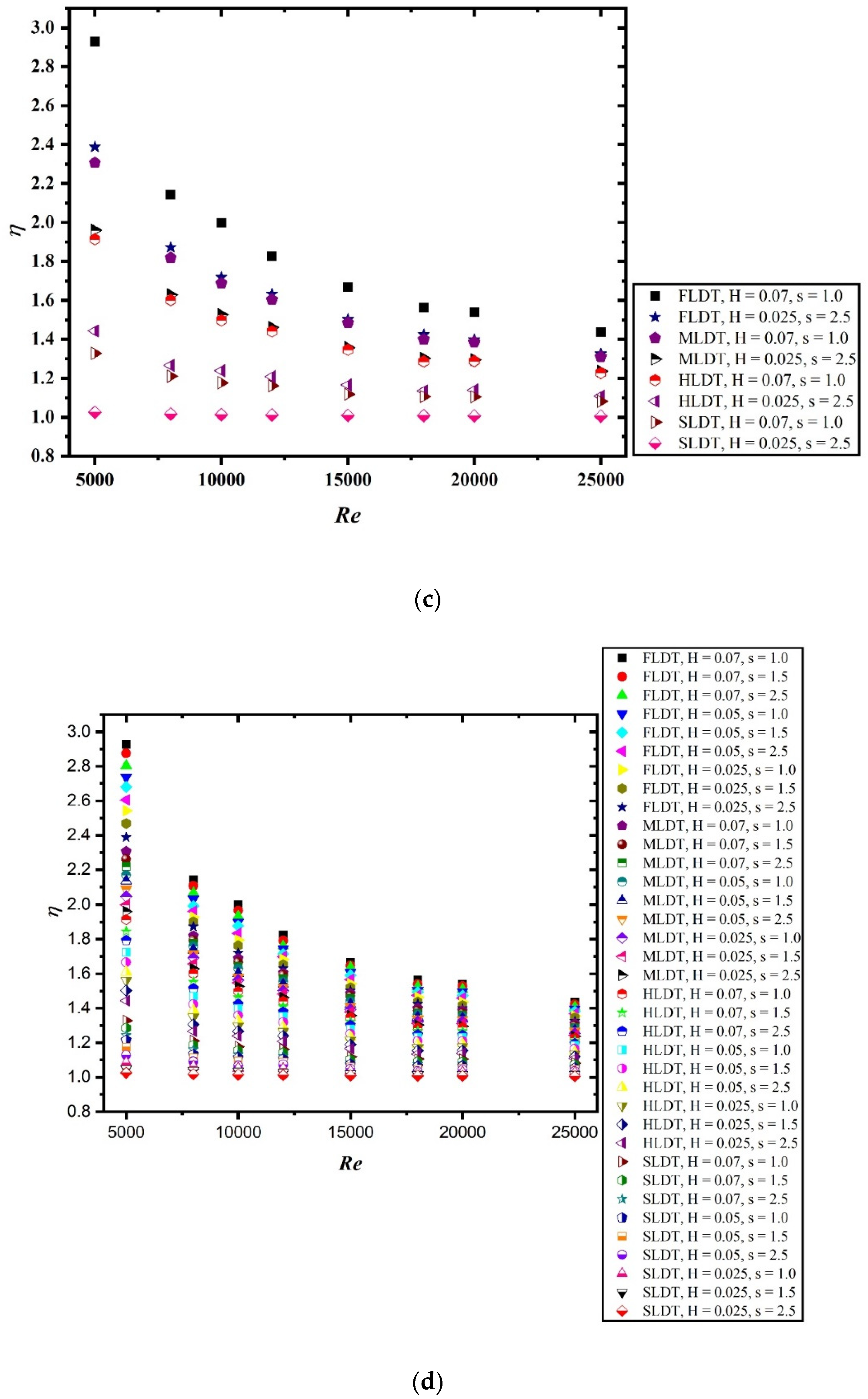 Sustainability 13 06462 g010b Sustainability 13 06462 g010b