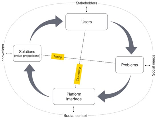 Sustainability  June-1 2021 - Browse Articles