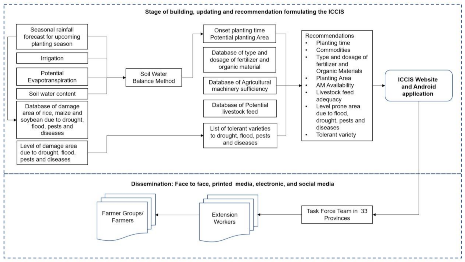 Sustainability 13 06495 g002