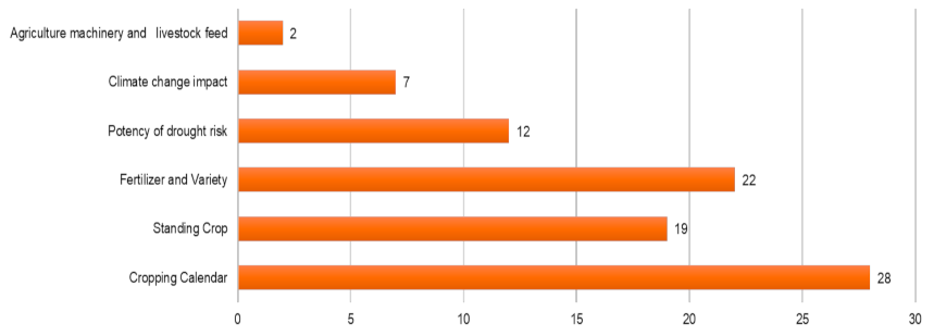 Sustainability 13 06495 g011