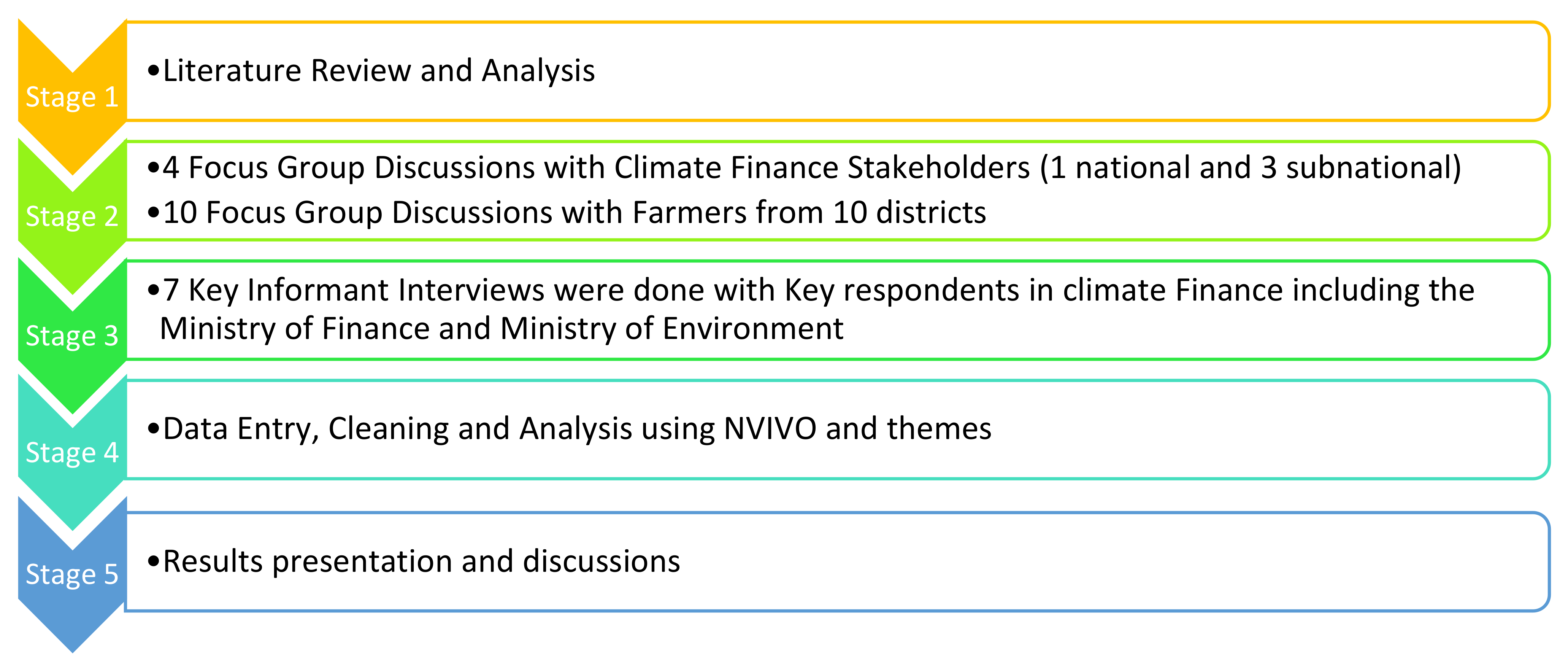 Climate Finance: Law Legal Readiness for Climate Finance