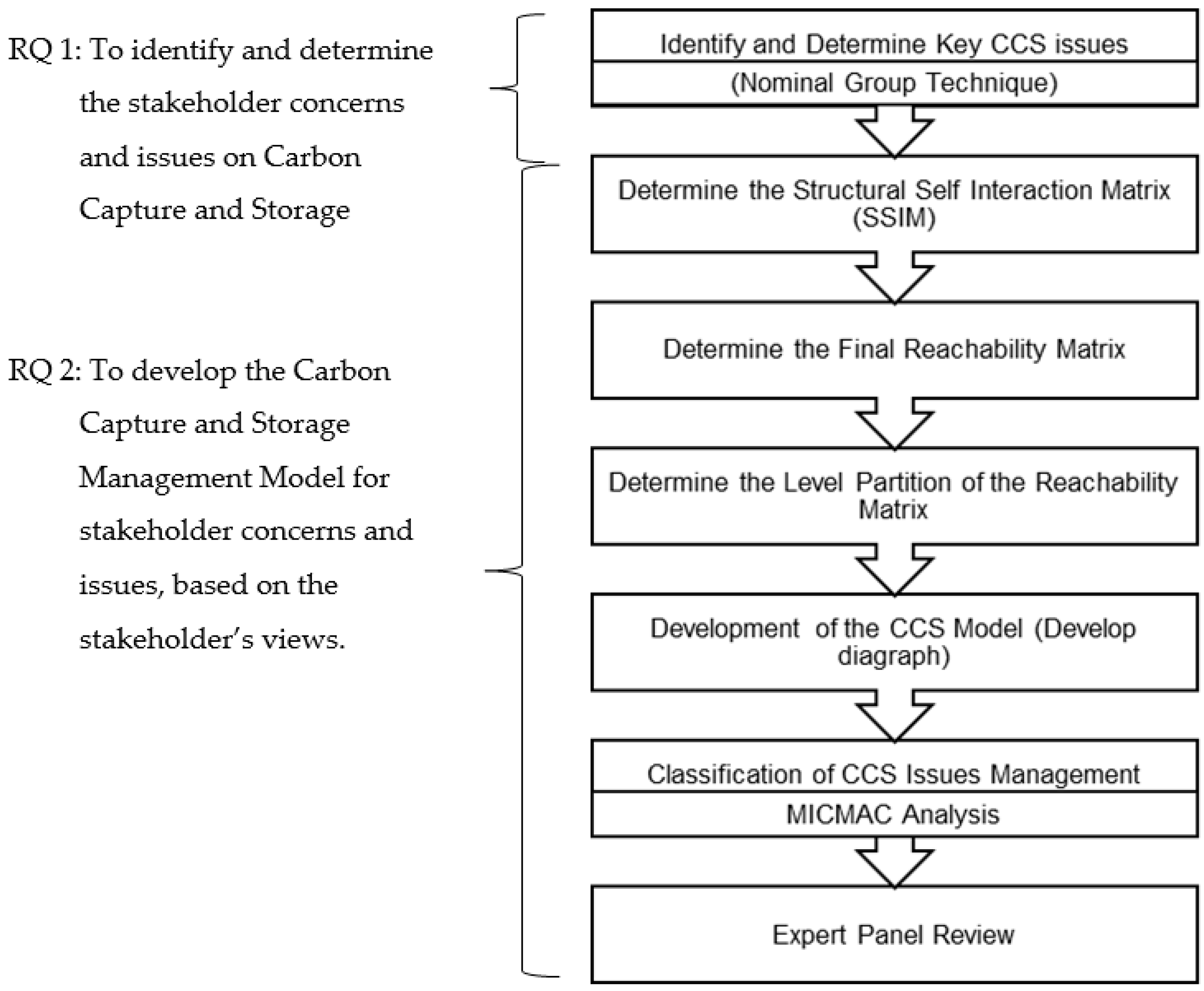 Sustainability 13 06618 g001 Sustainability 13 06618 g001