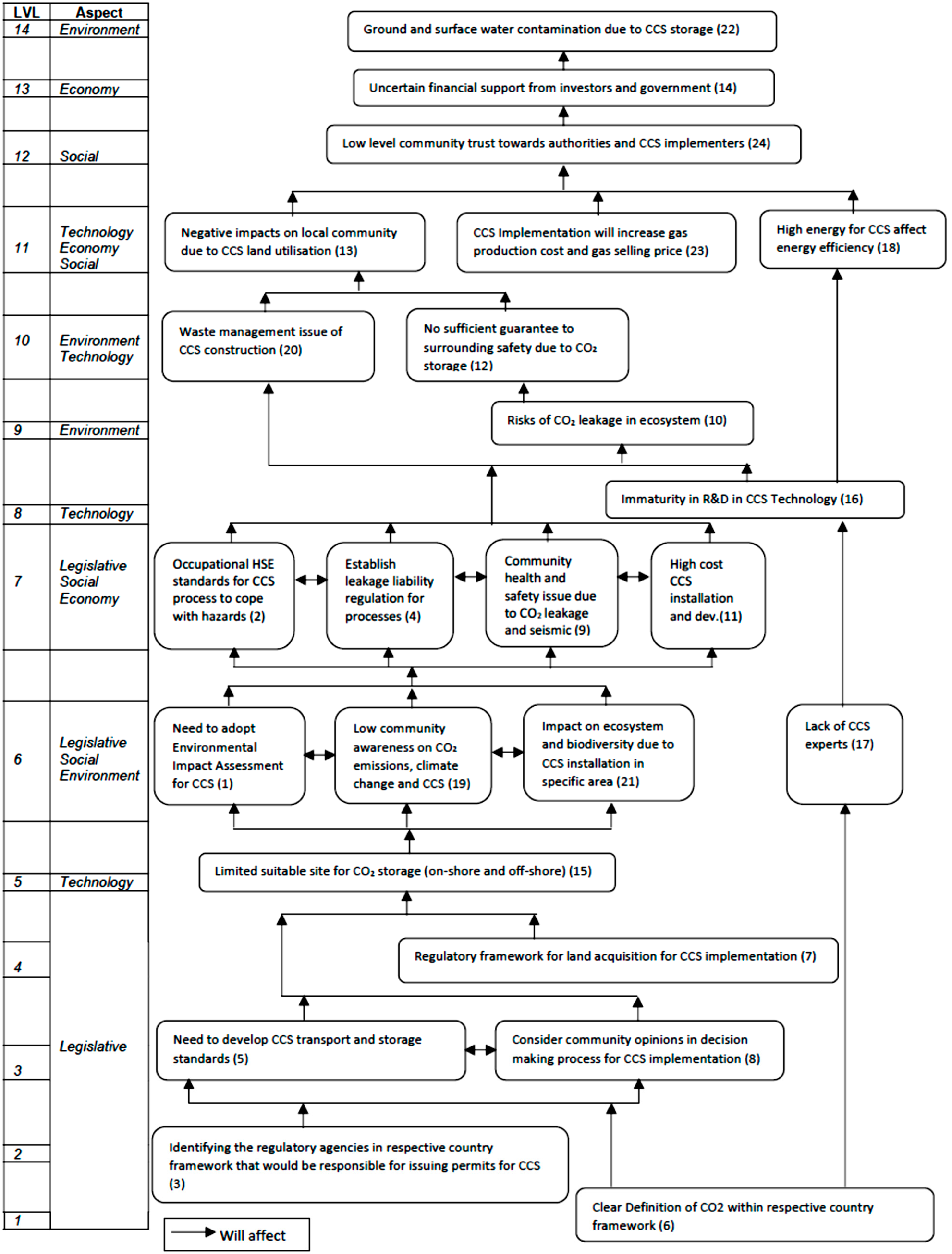 Sustainability 13 06618 g002 Sustainability 13 06618 g002