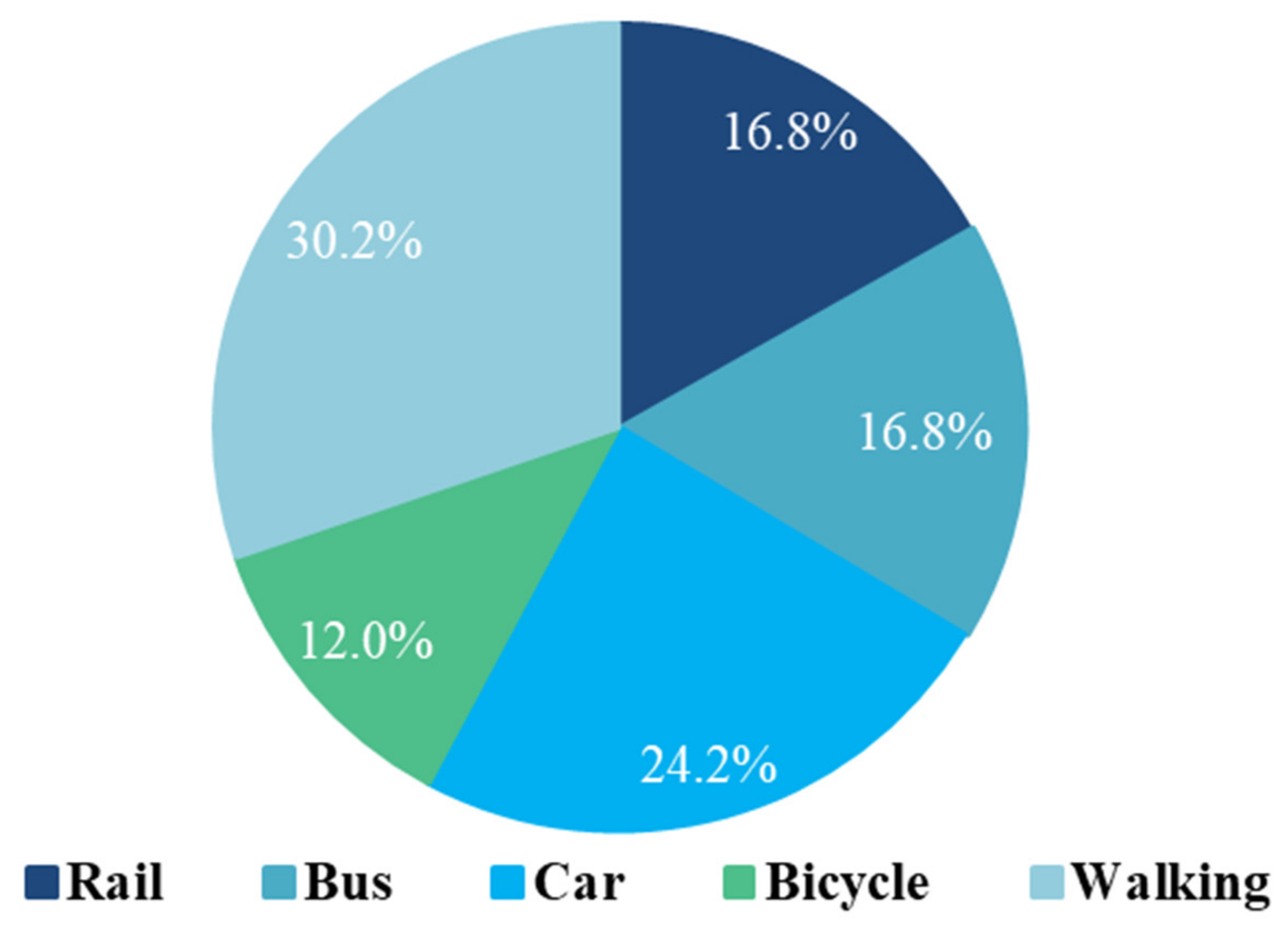 Sustainability Free Full Text Time Distribution Simulation Of Household Power Load Based On Travel Chains And Monte Carlo A Study Of Beijing In Summer Html