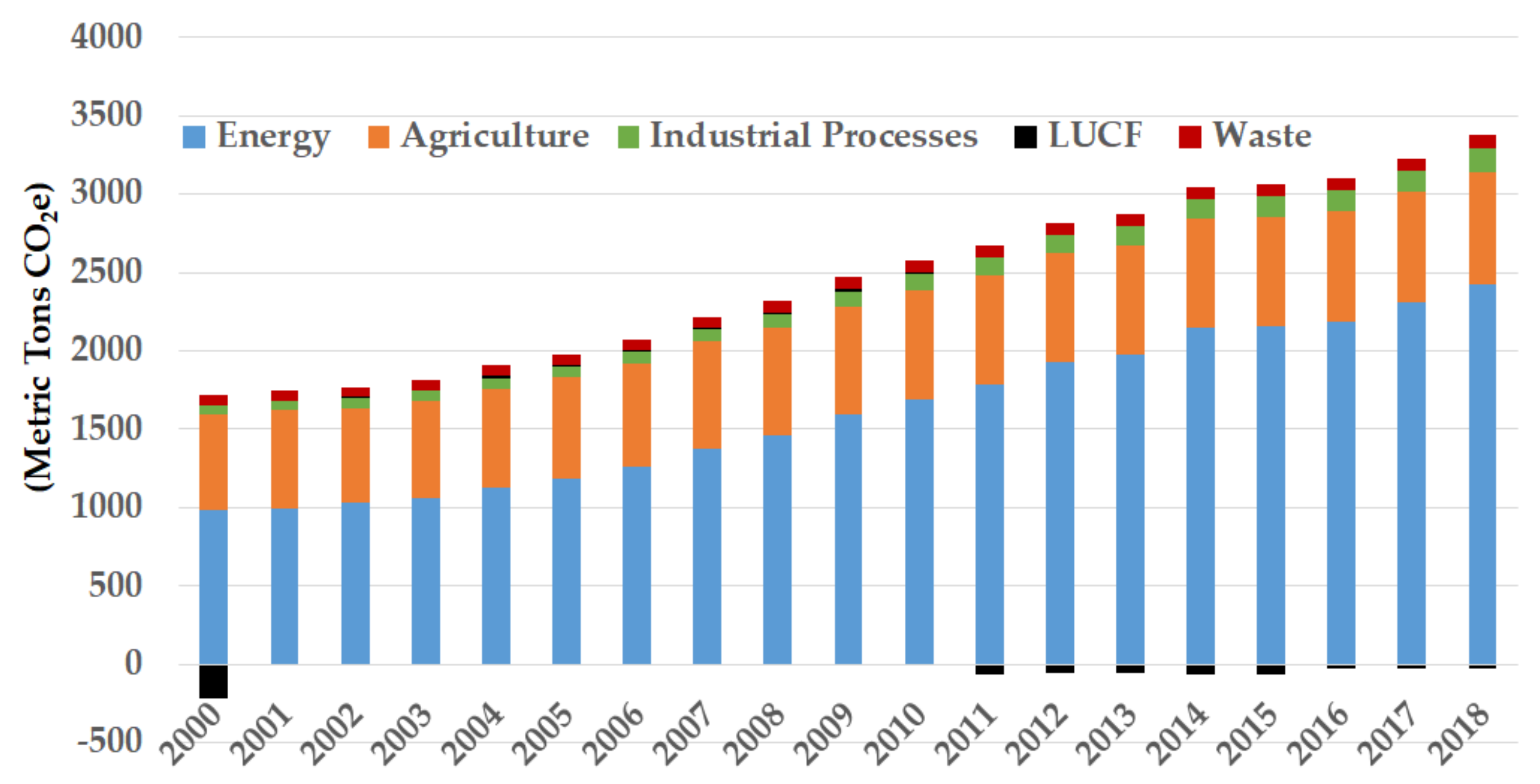 Sustainability Free FullText Sustainable Feasibility of the