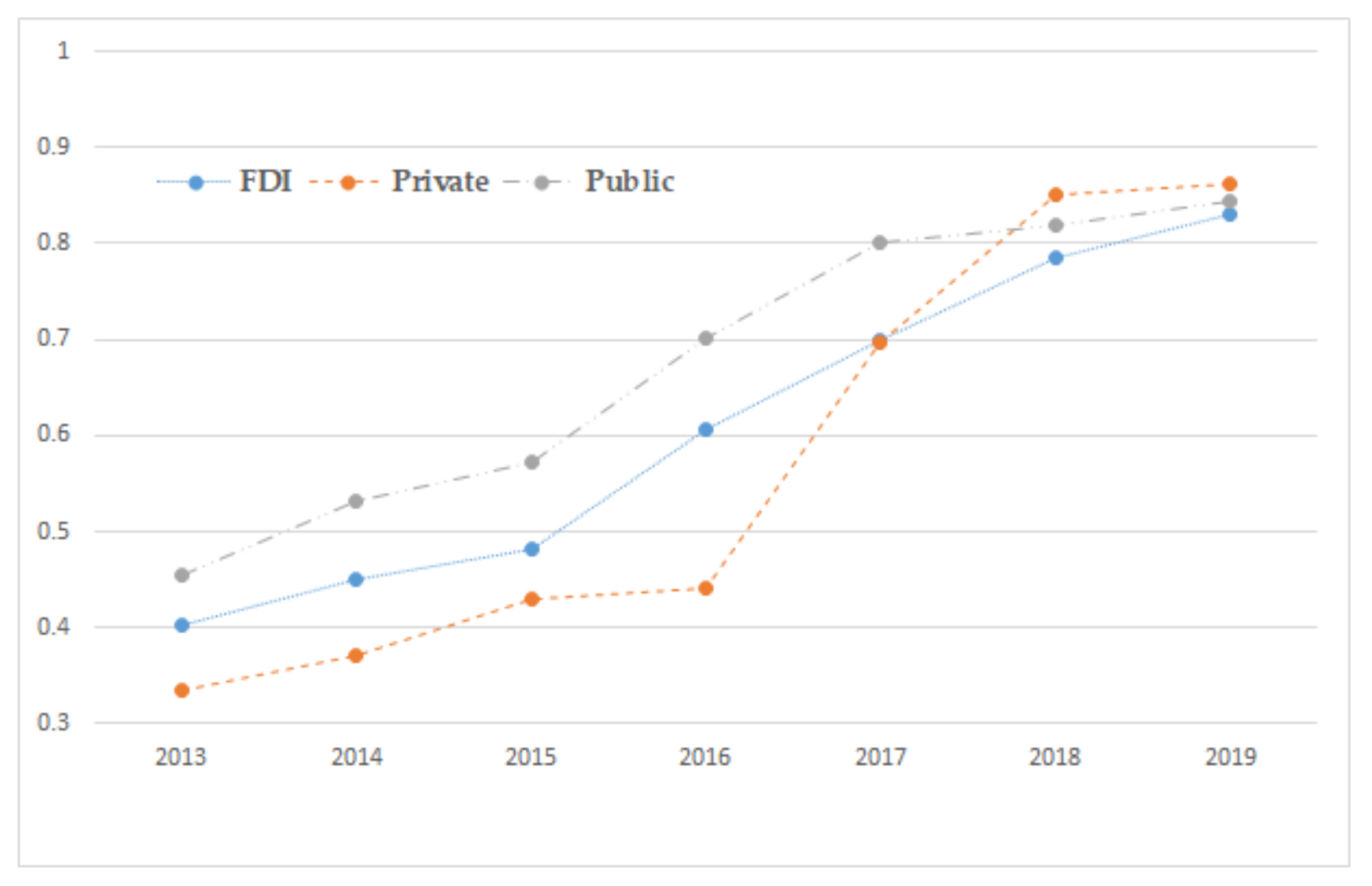 Sustainability 13 06680 g003