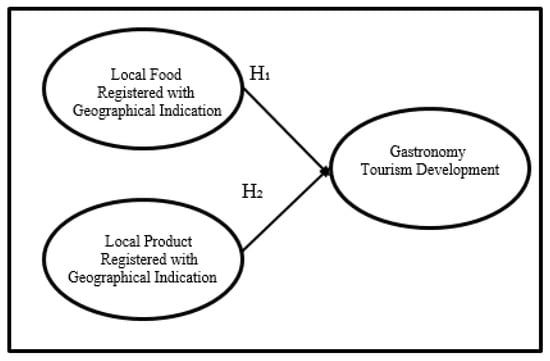 local food in tourism destination development the supply side perspectives