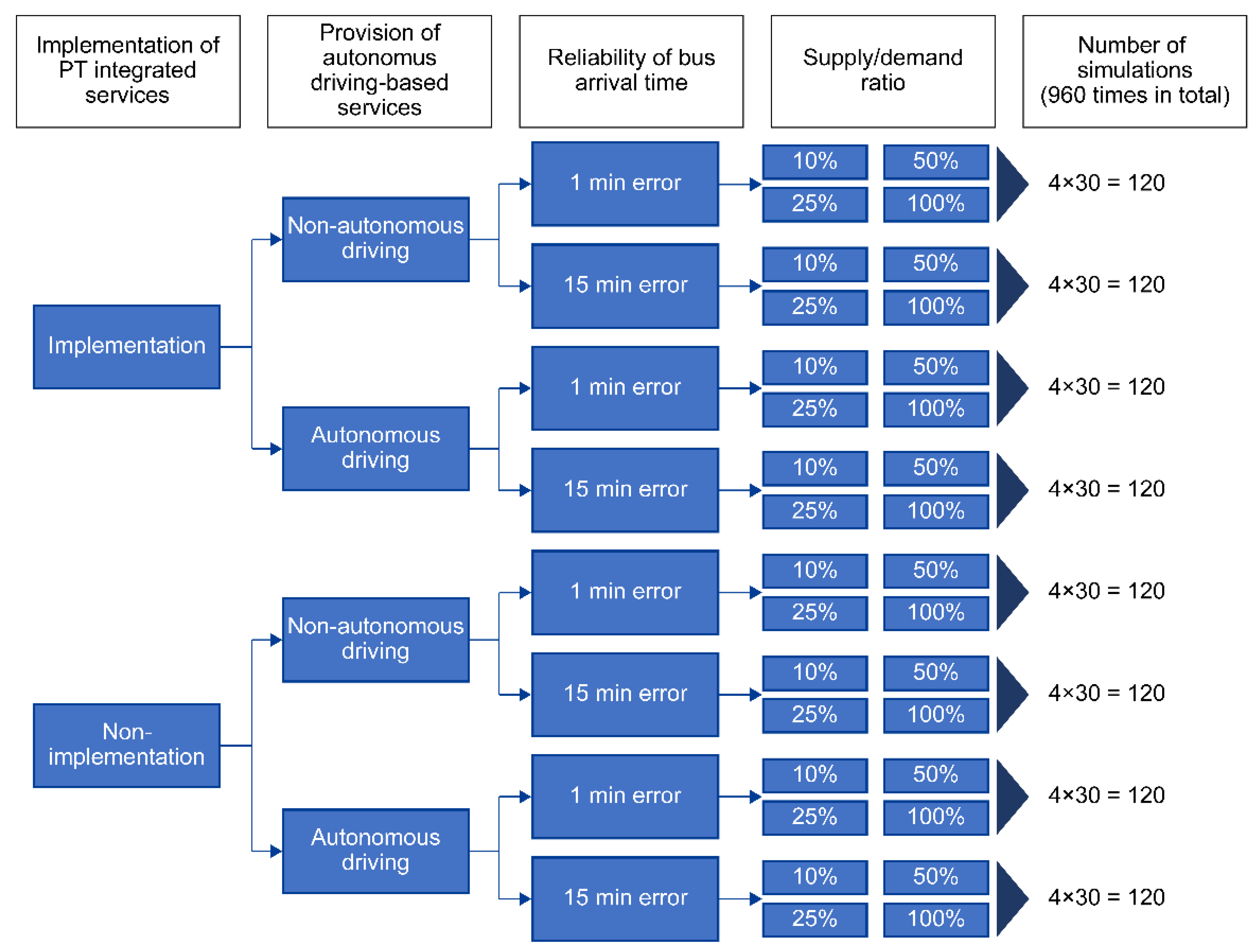 Sustainability 13 06725 g002