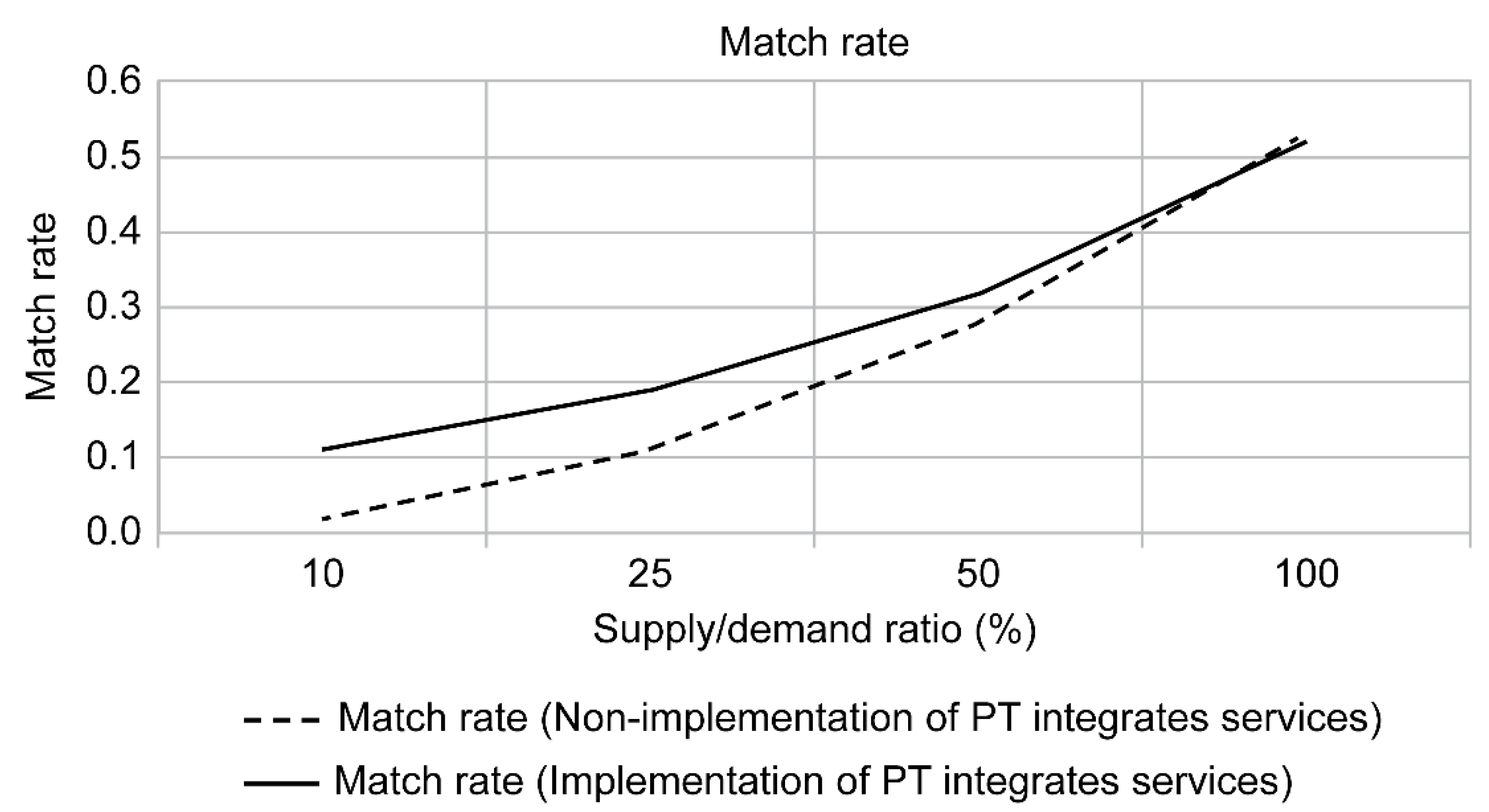 Sustainability 13 06725 g006