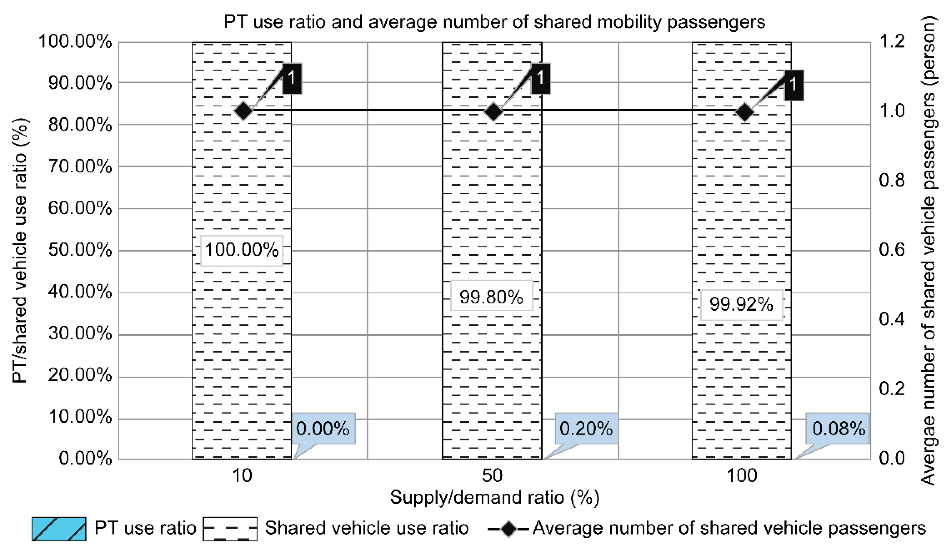 Sustainability 13 06725 g008