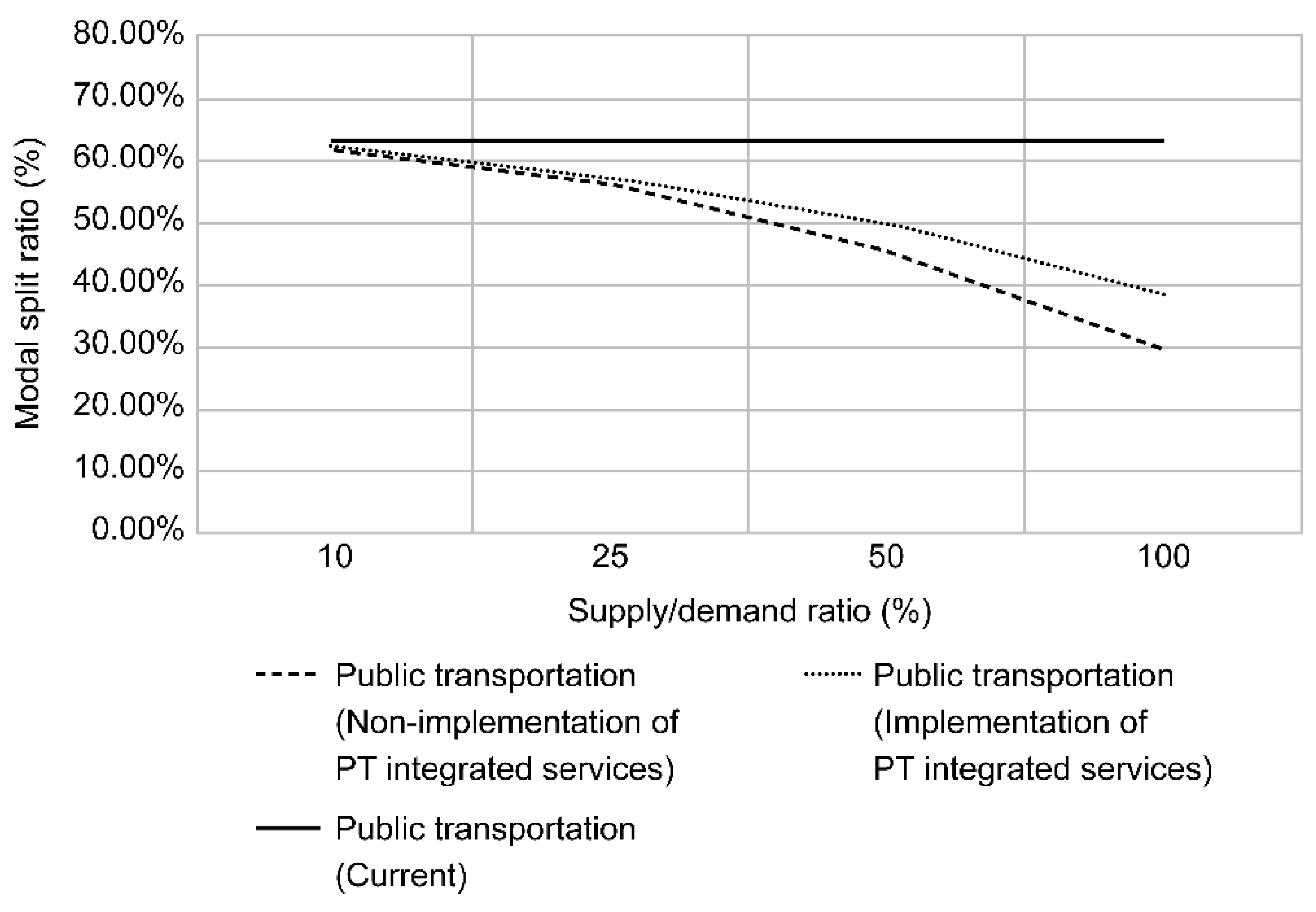Sustainability 13 06725 g009