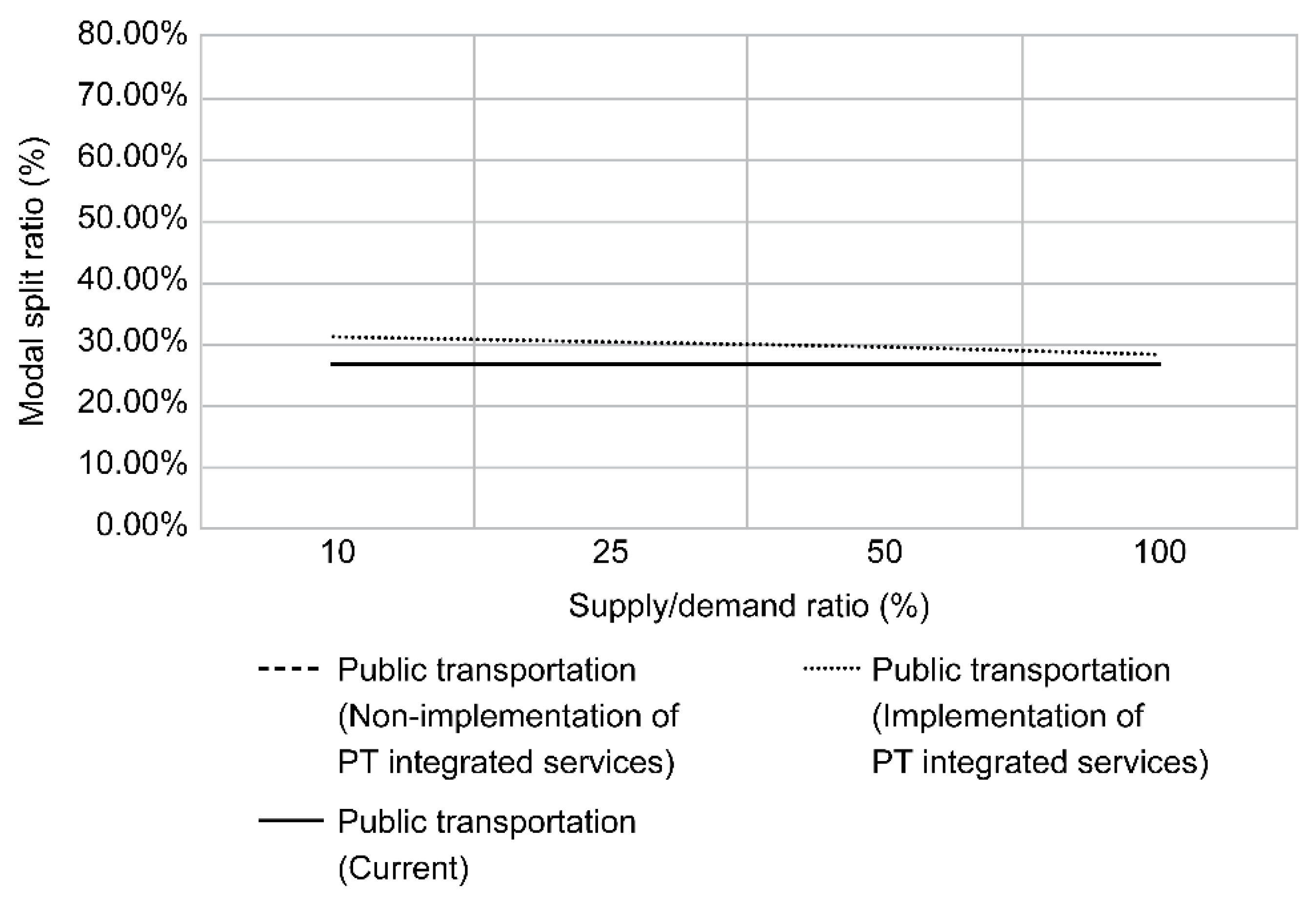 Sustainability 13 06725 g012