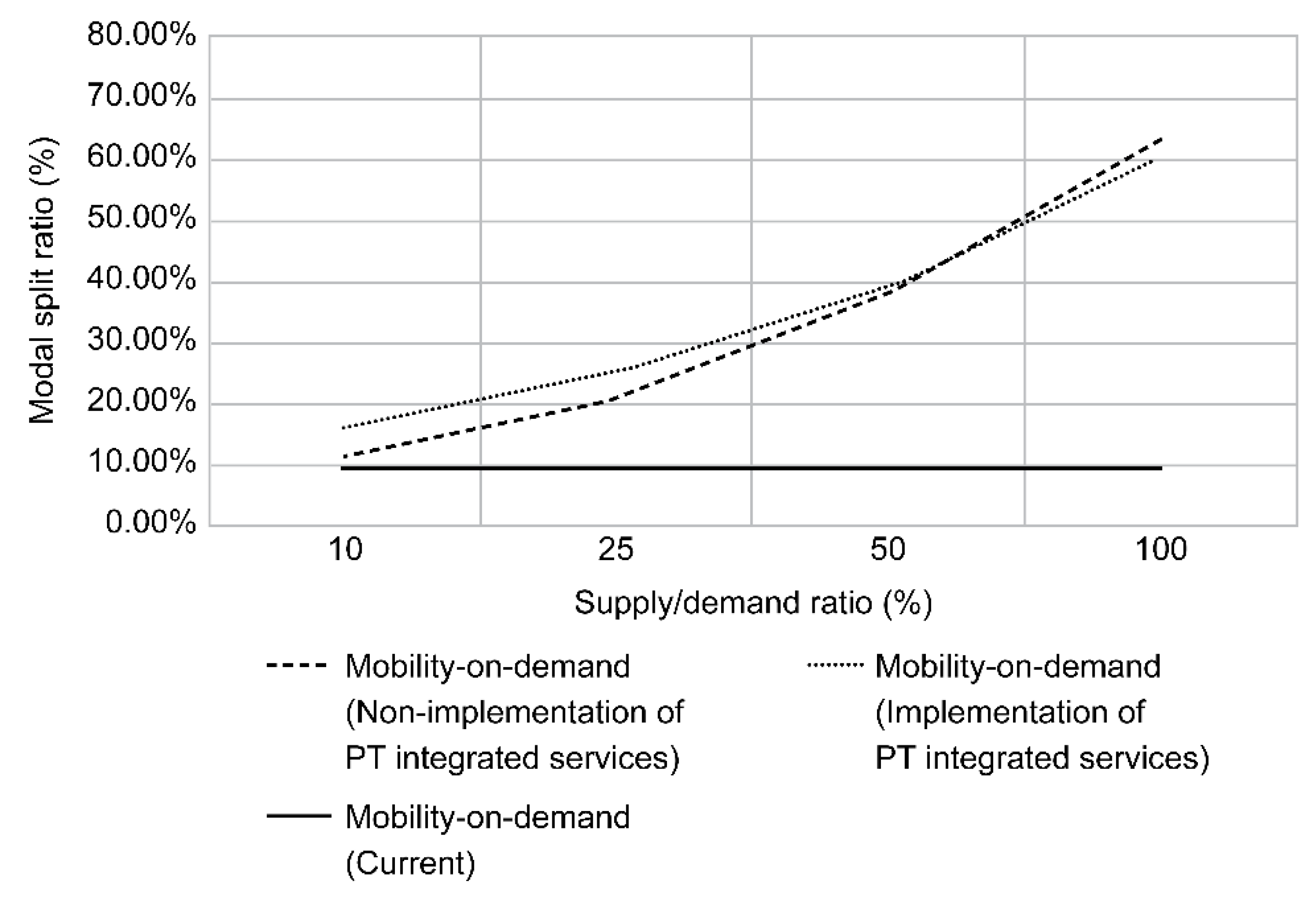 Sustainability 13 06725 g013
