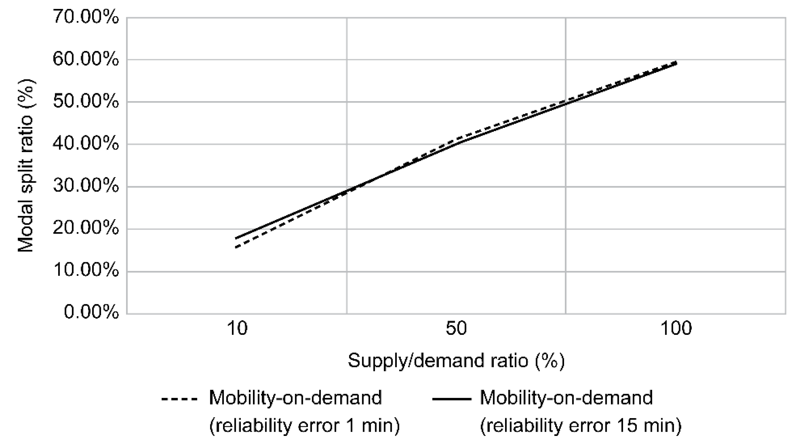 Sustainability 13 06725 g015