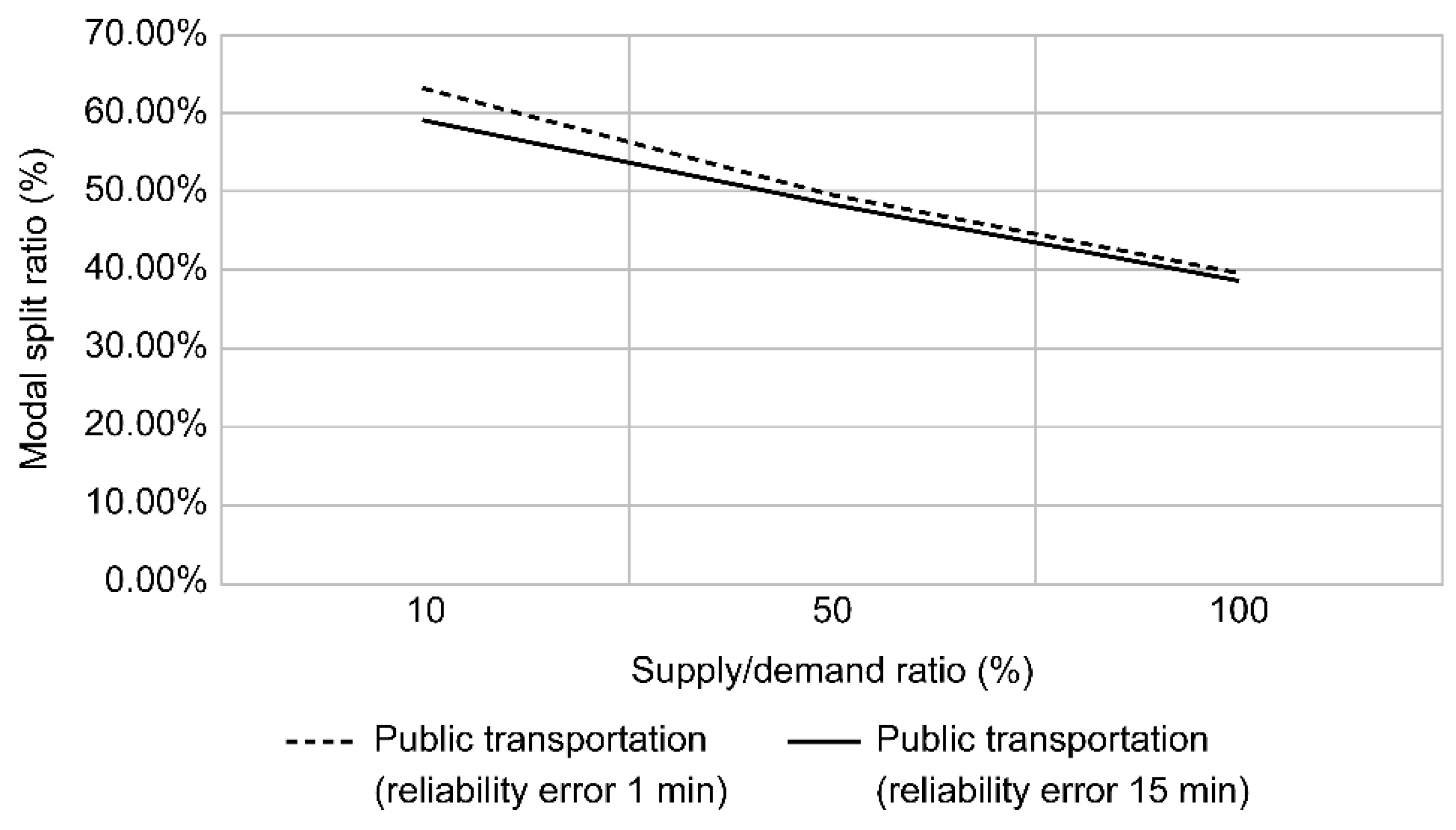 Sustainability 13 06725 g016