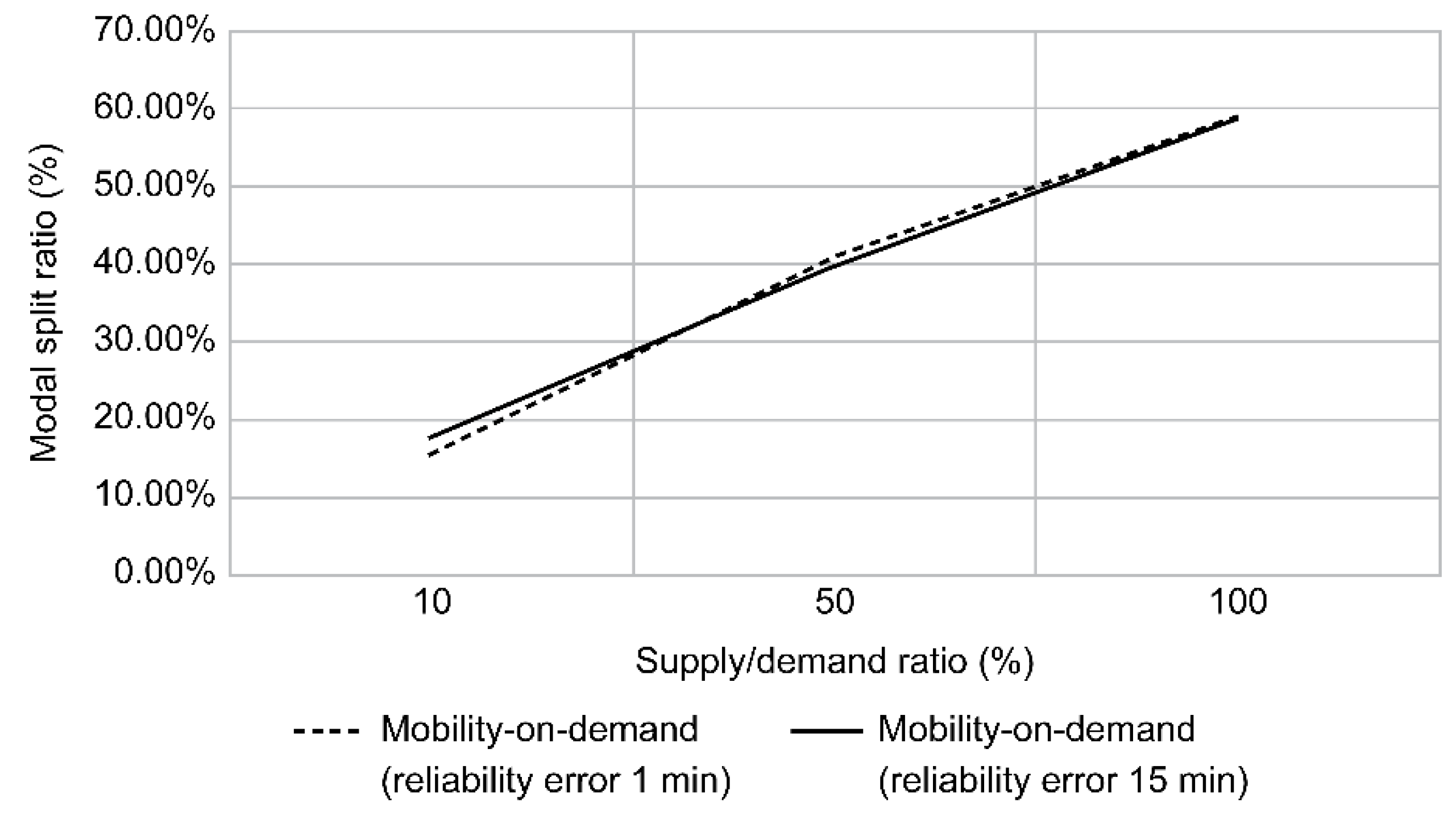Sustainability 13 06725 g018