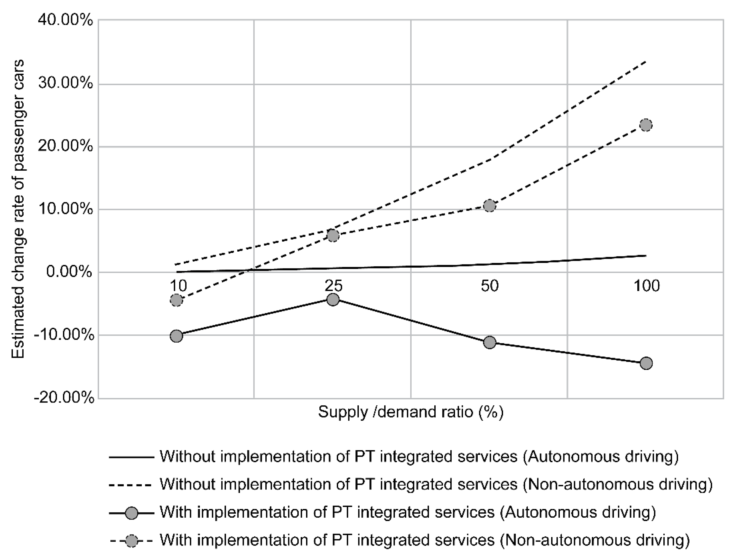 Sustainability 13 06725 g019