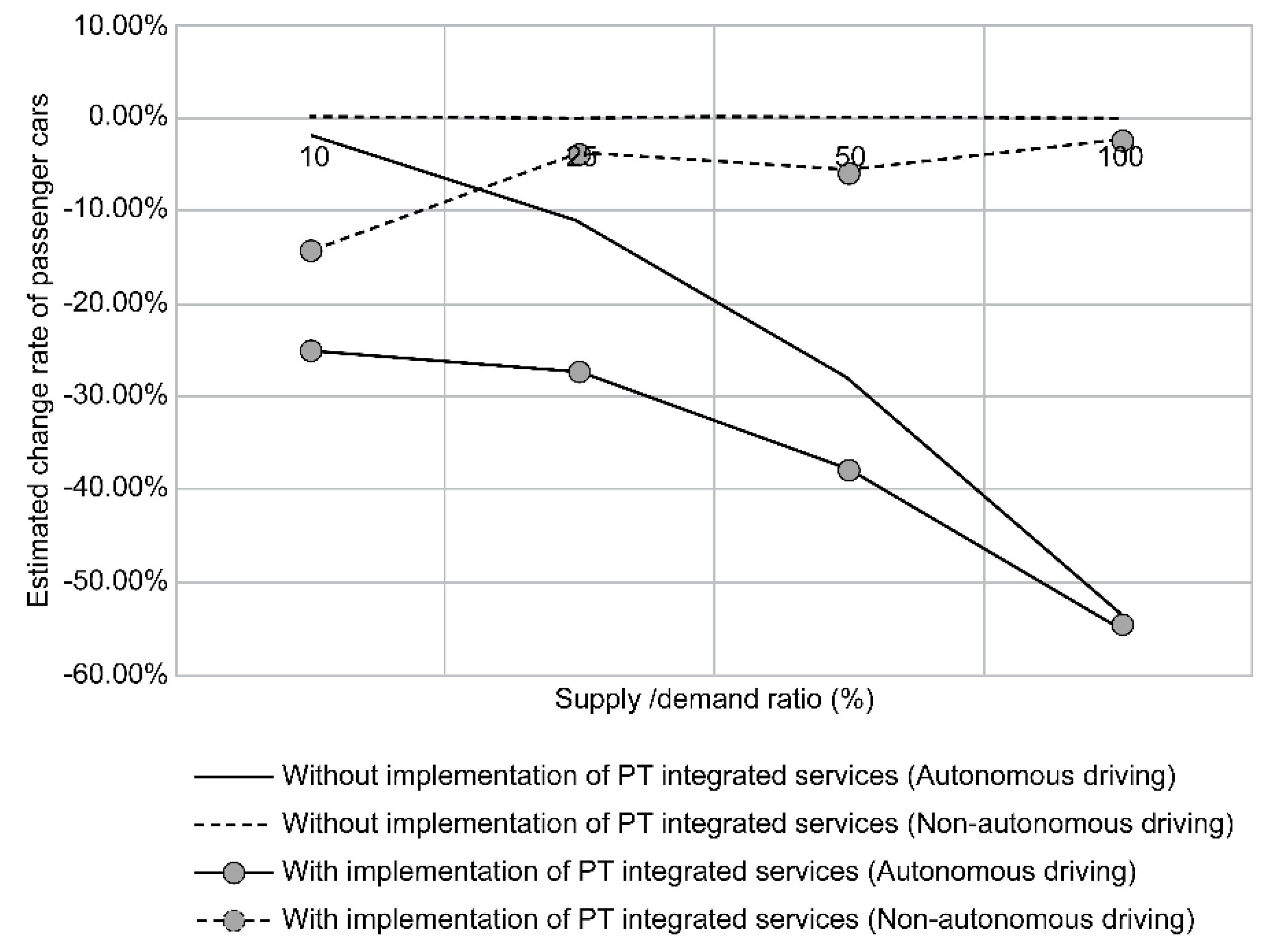 Sustainability 13 06725 g020