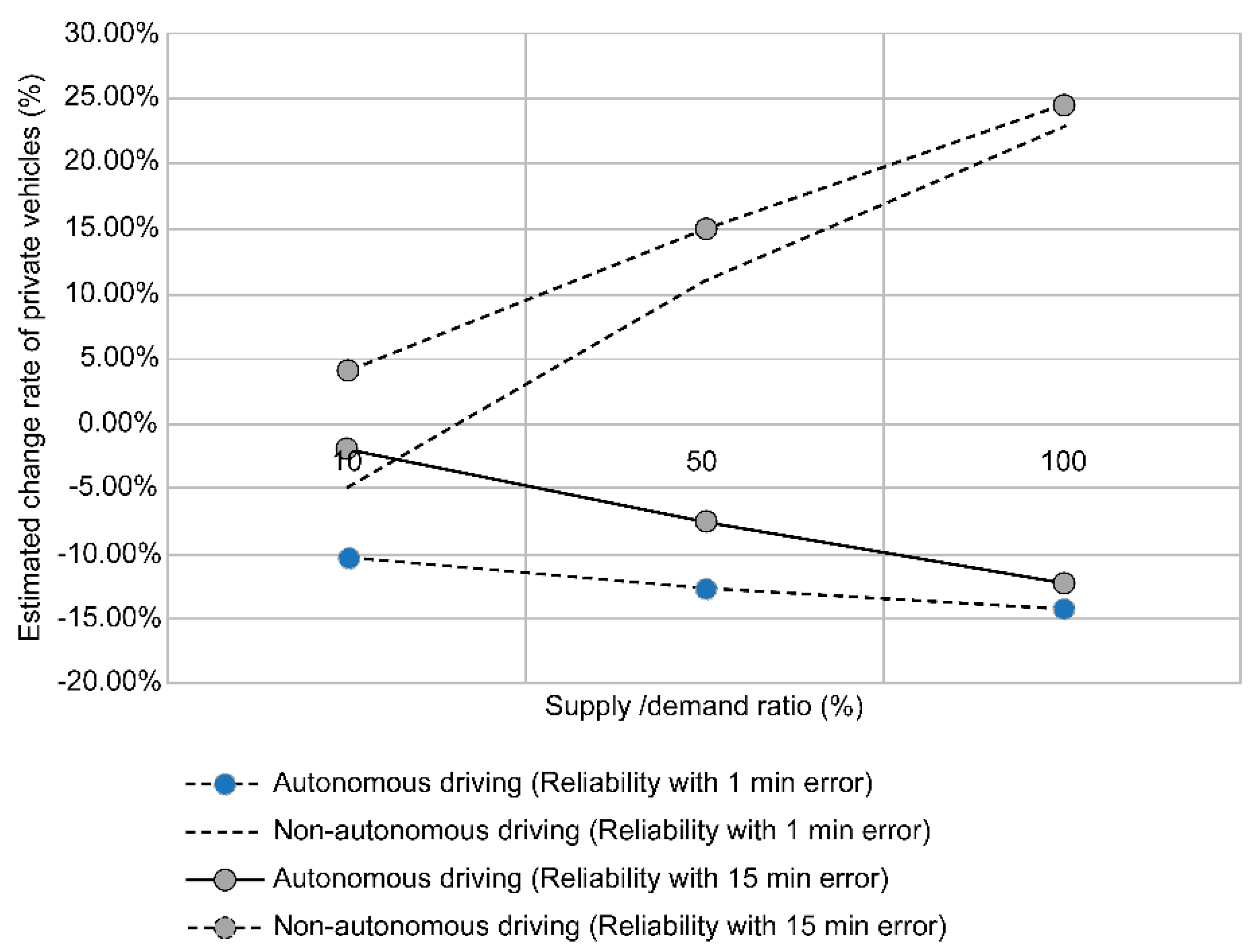 Sustainability 13 06725 g021