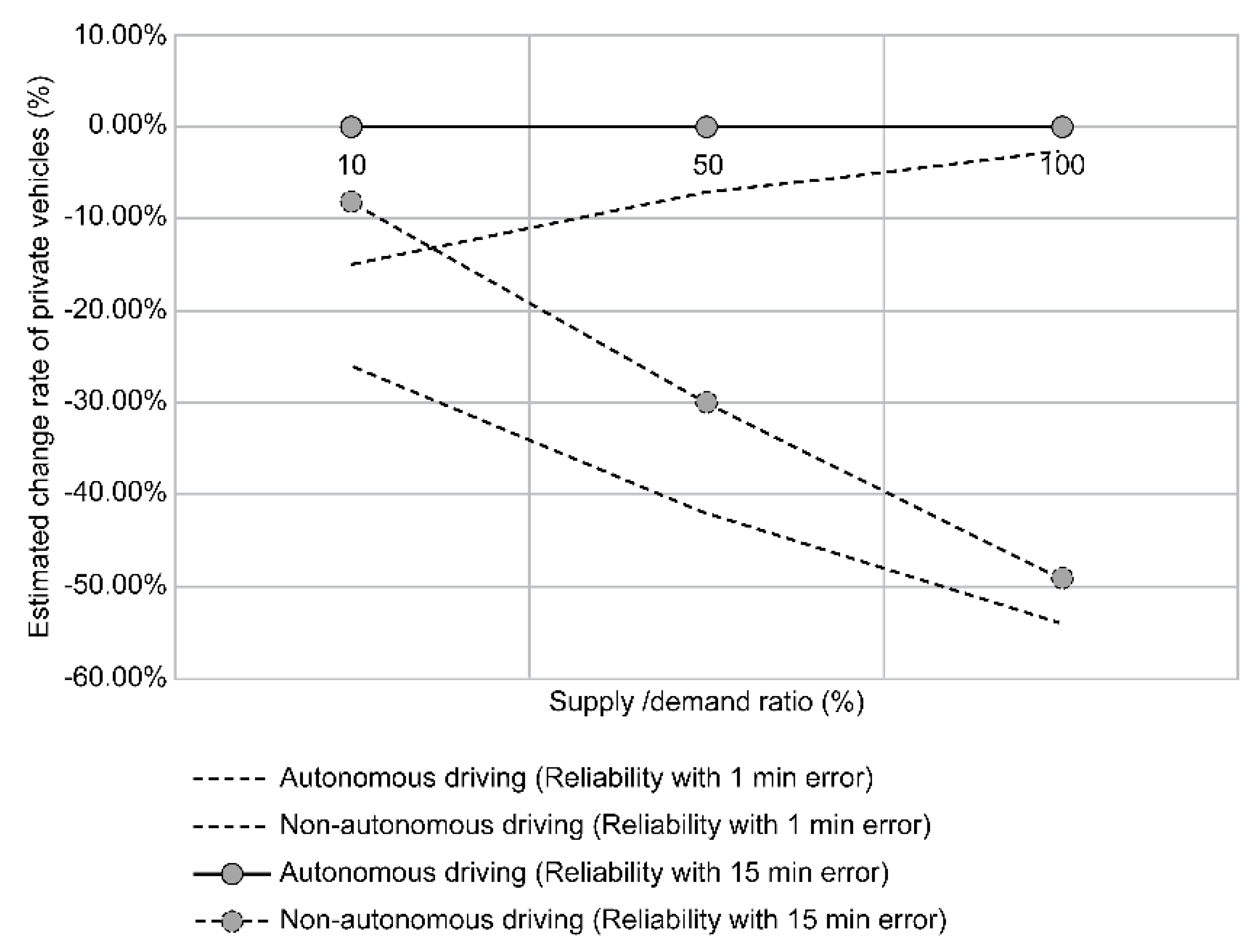 Sustainability 13 06725 g022