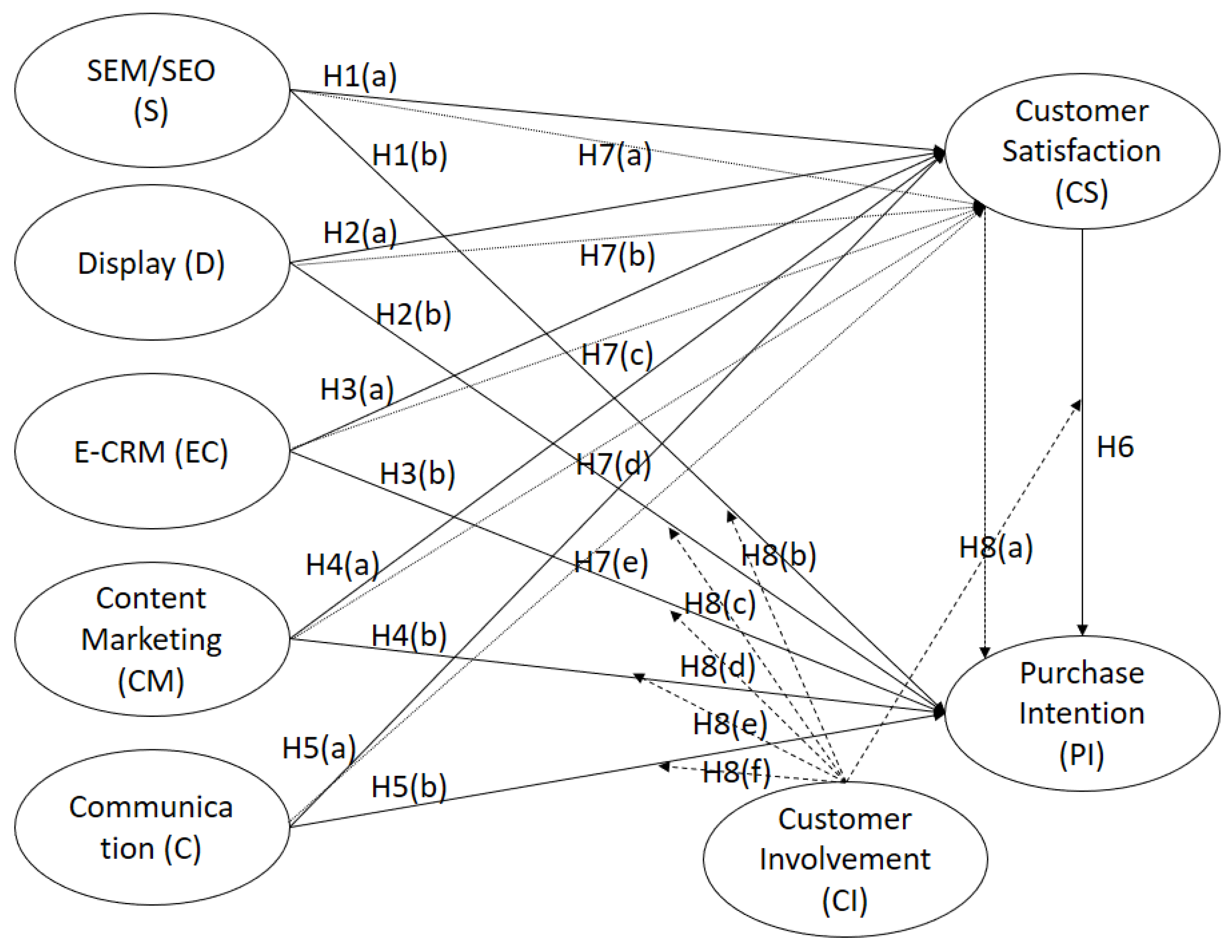 Sustainability | Free Full-Text | Digital Transformation of