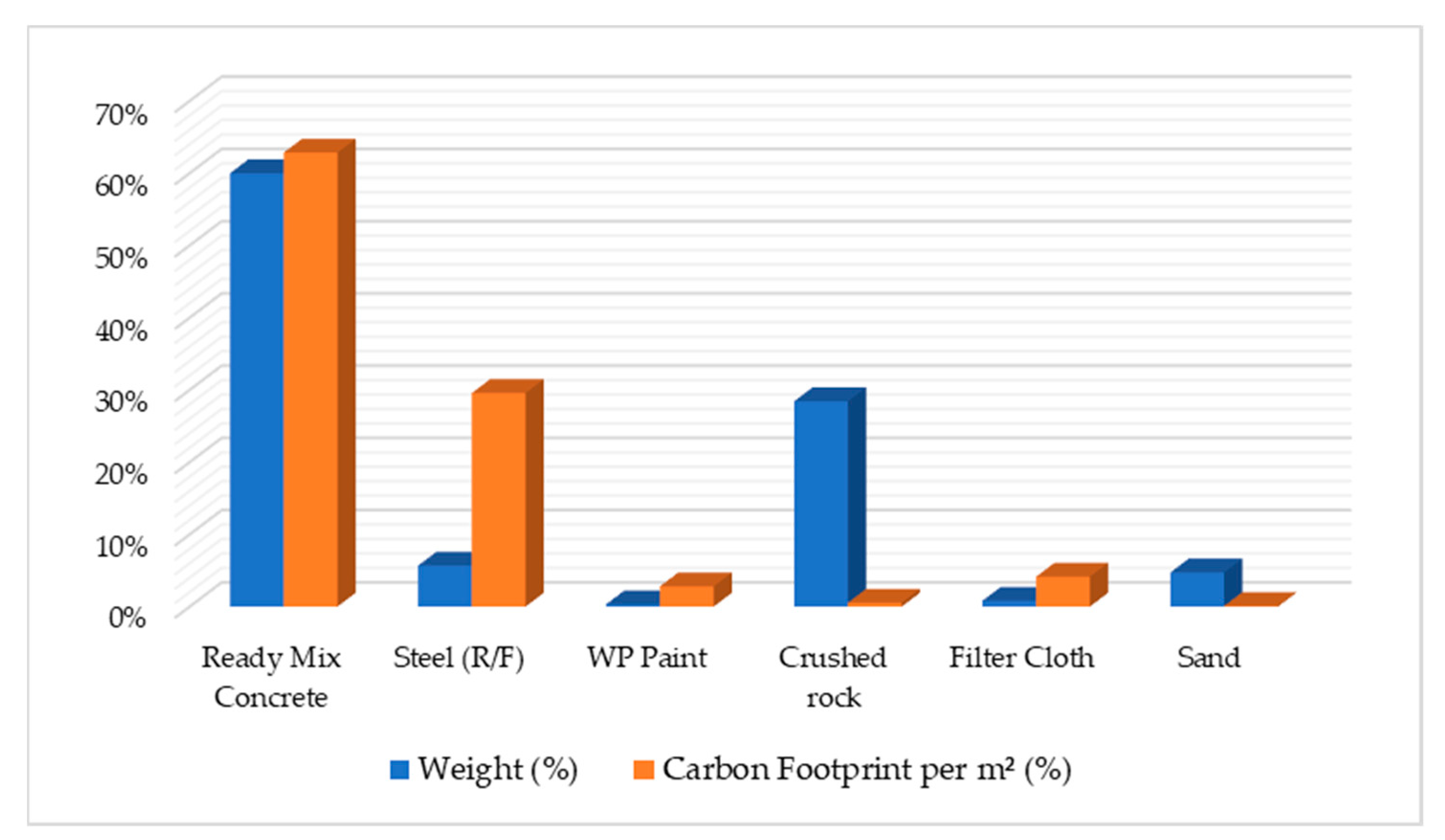 Sustainability 13 06745 g002