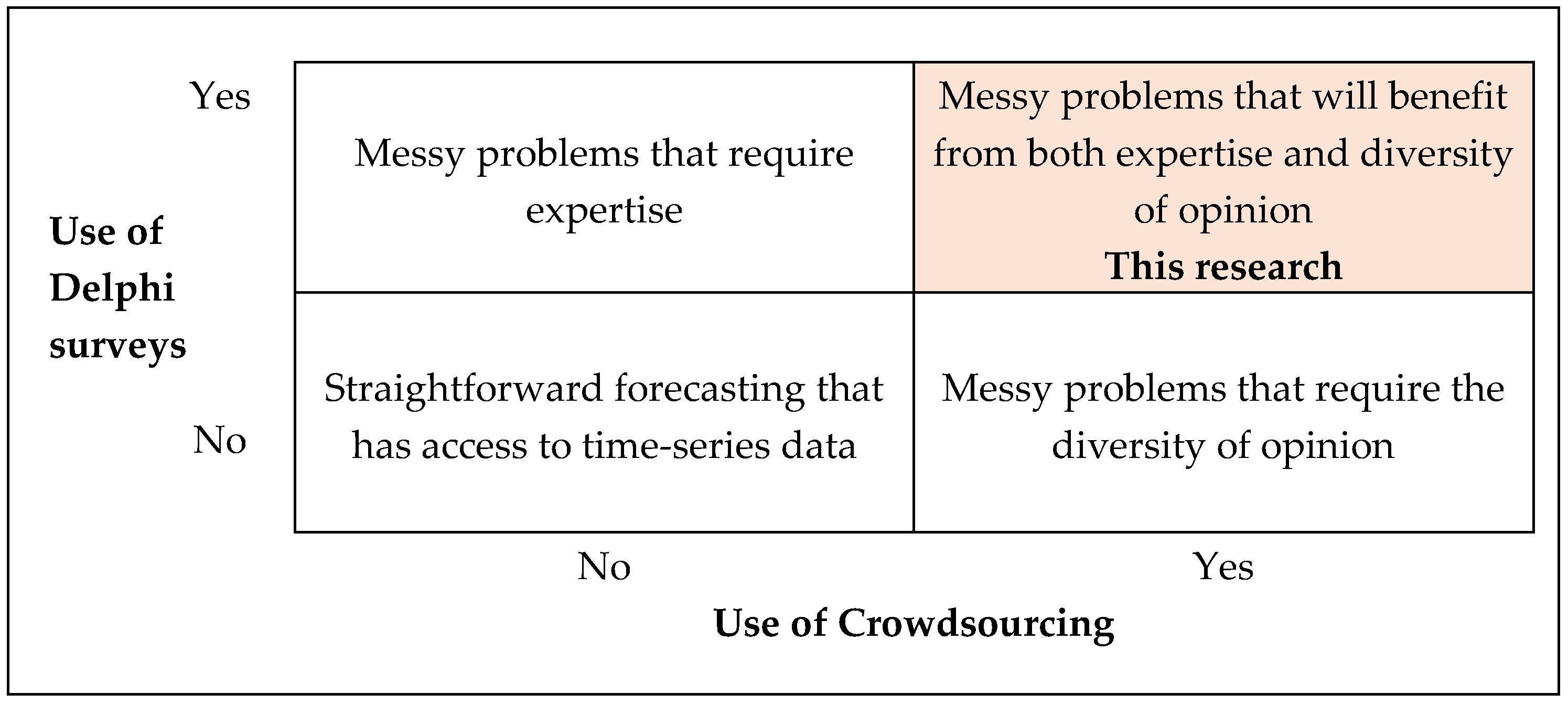 Sustainability 13 06762 g002 Sustainability 13 06762 g002