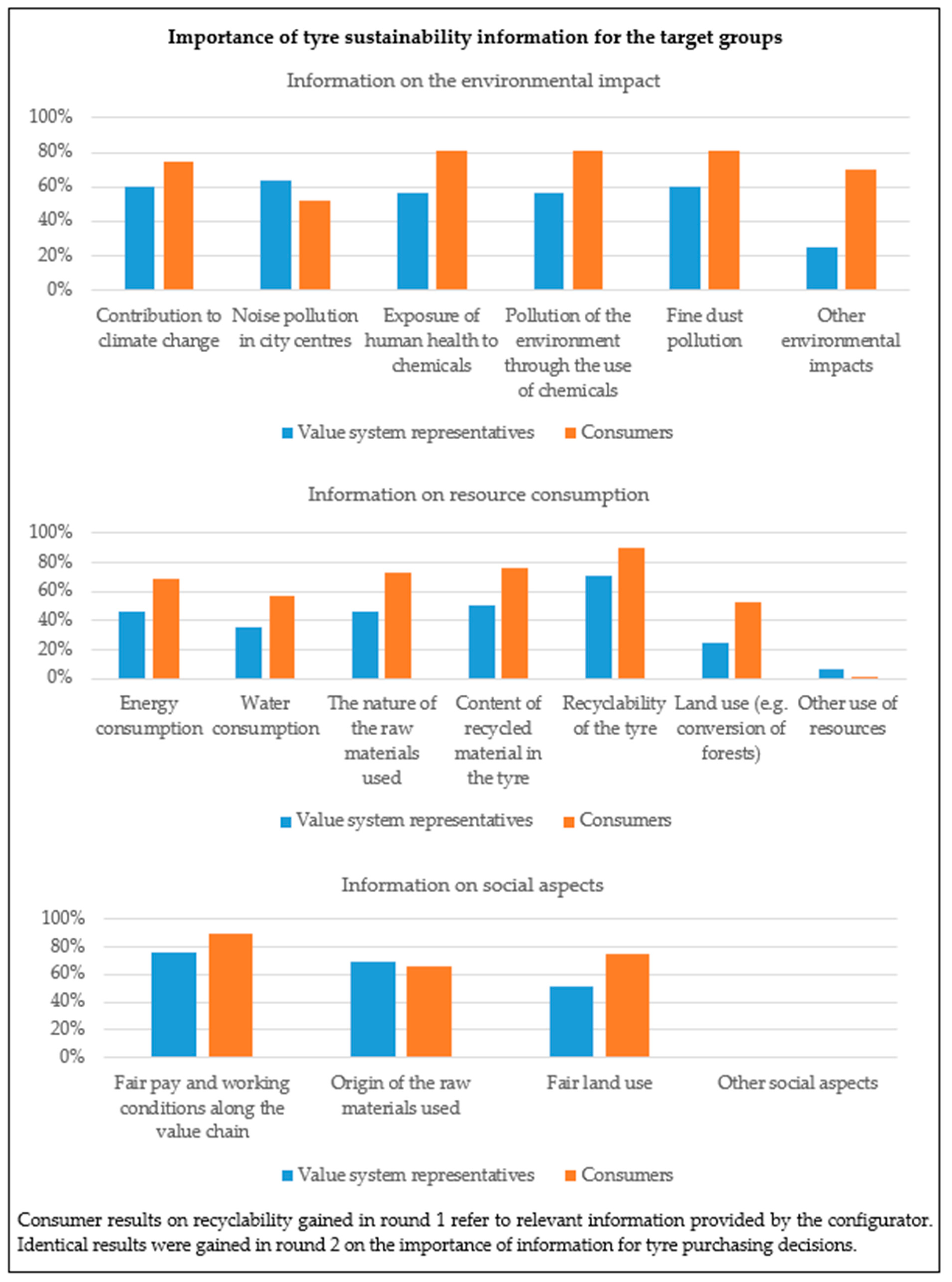 Sustainability 13 06762 g007 Sustainability 13 06762 g007