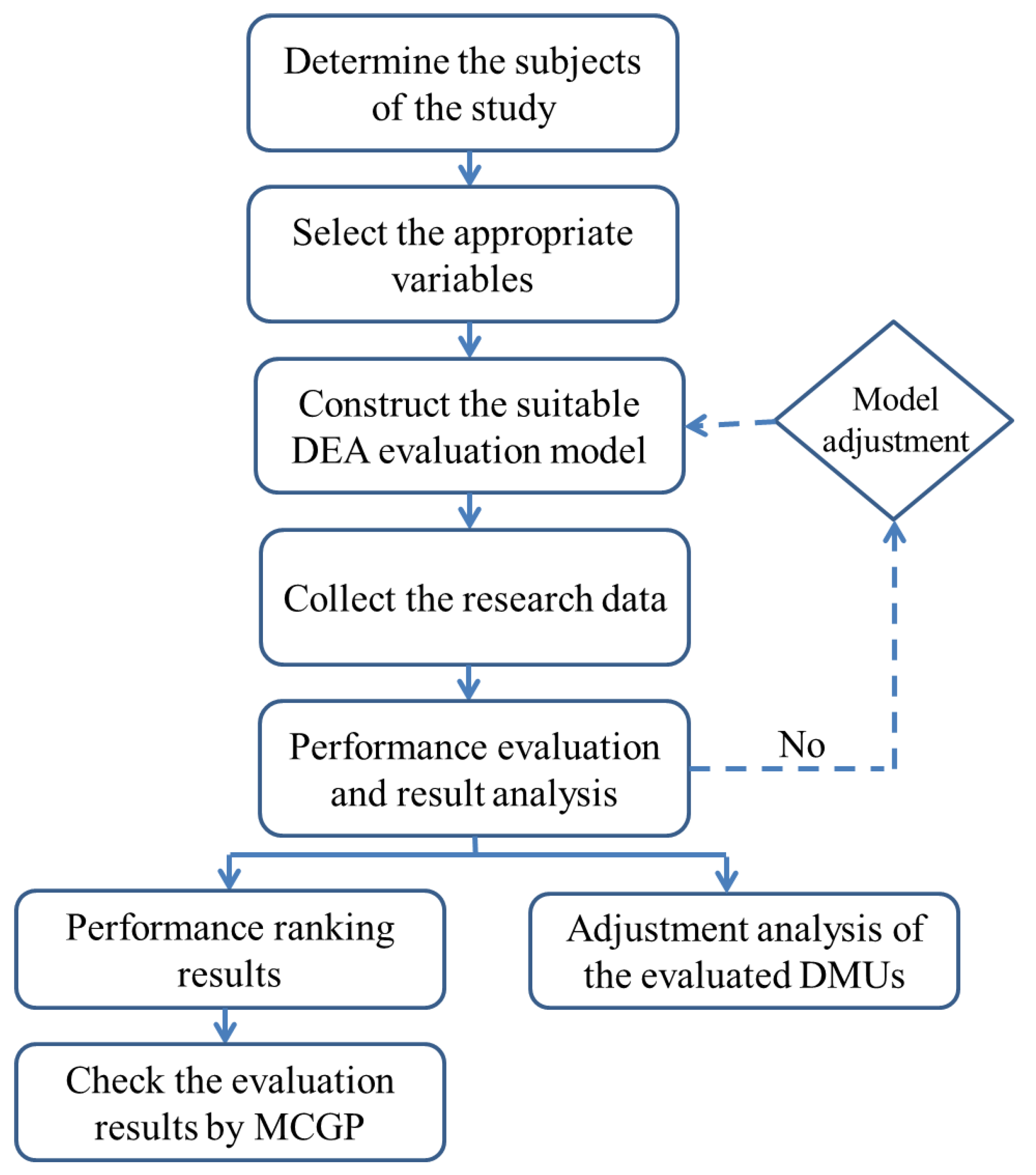 Sustainability 13 06801 g001 Sustainability 13 06801 g001