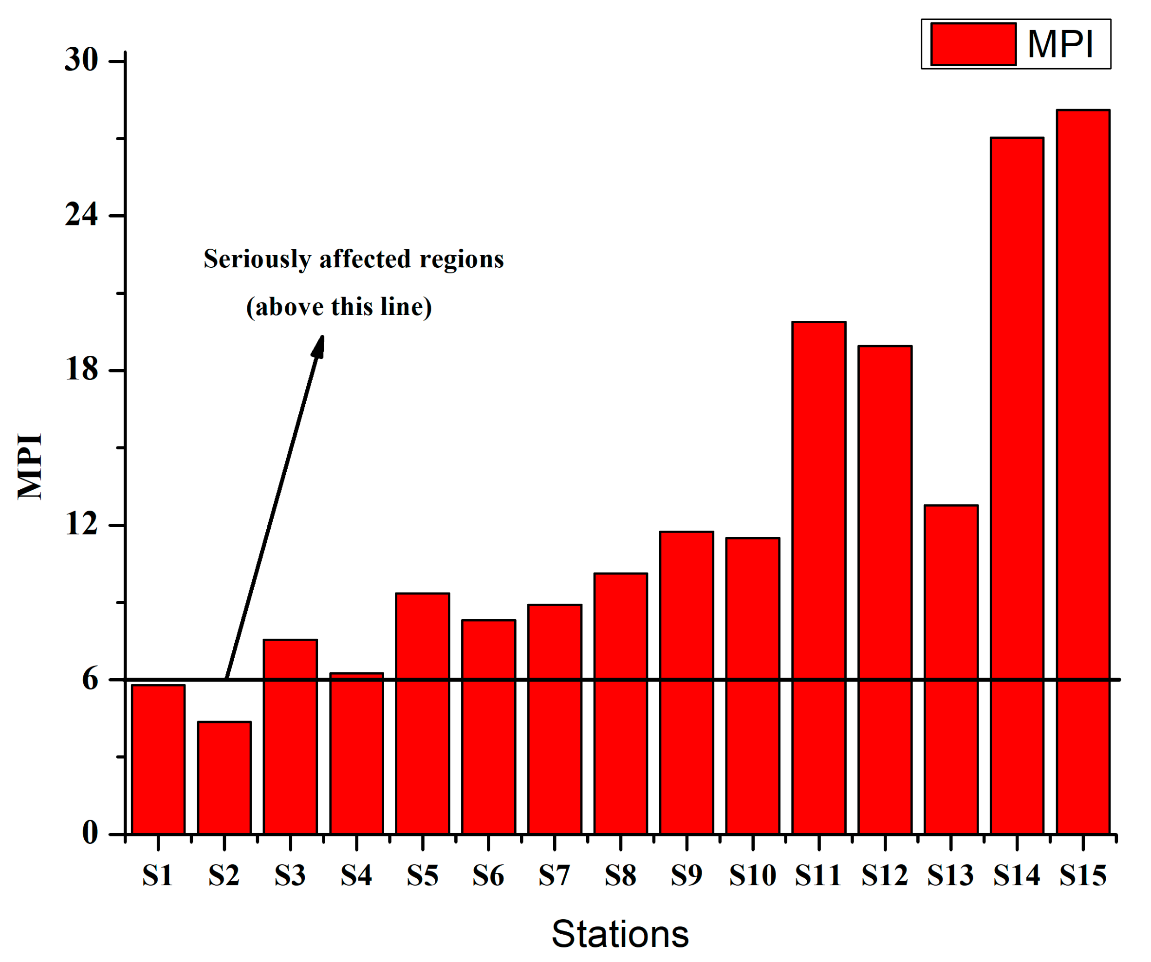 Sustainability 13 06832 g007