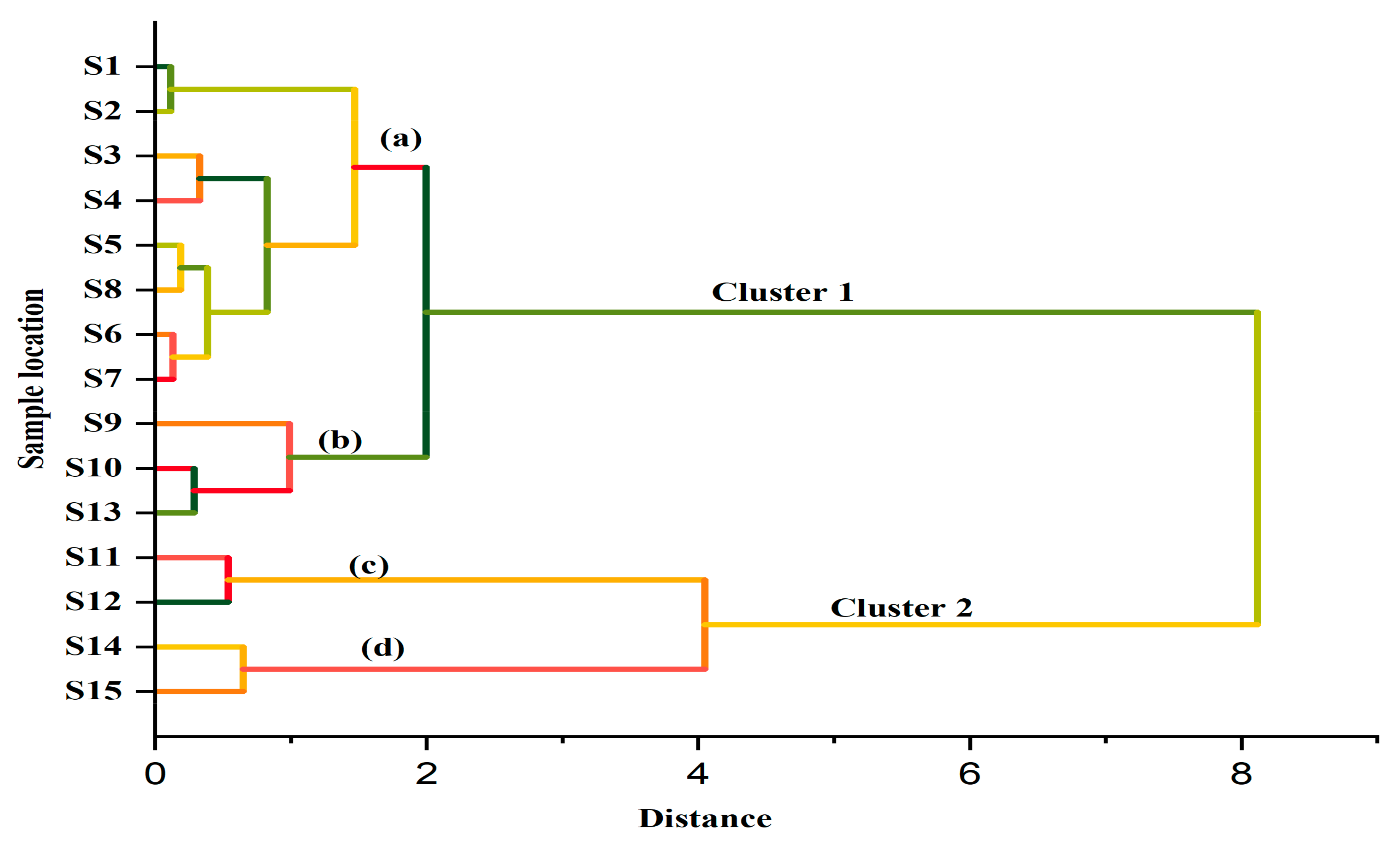 Sustainability 13 06832 g008