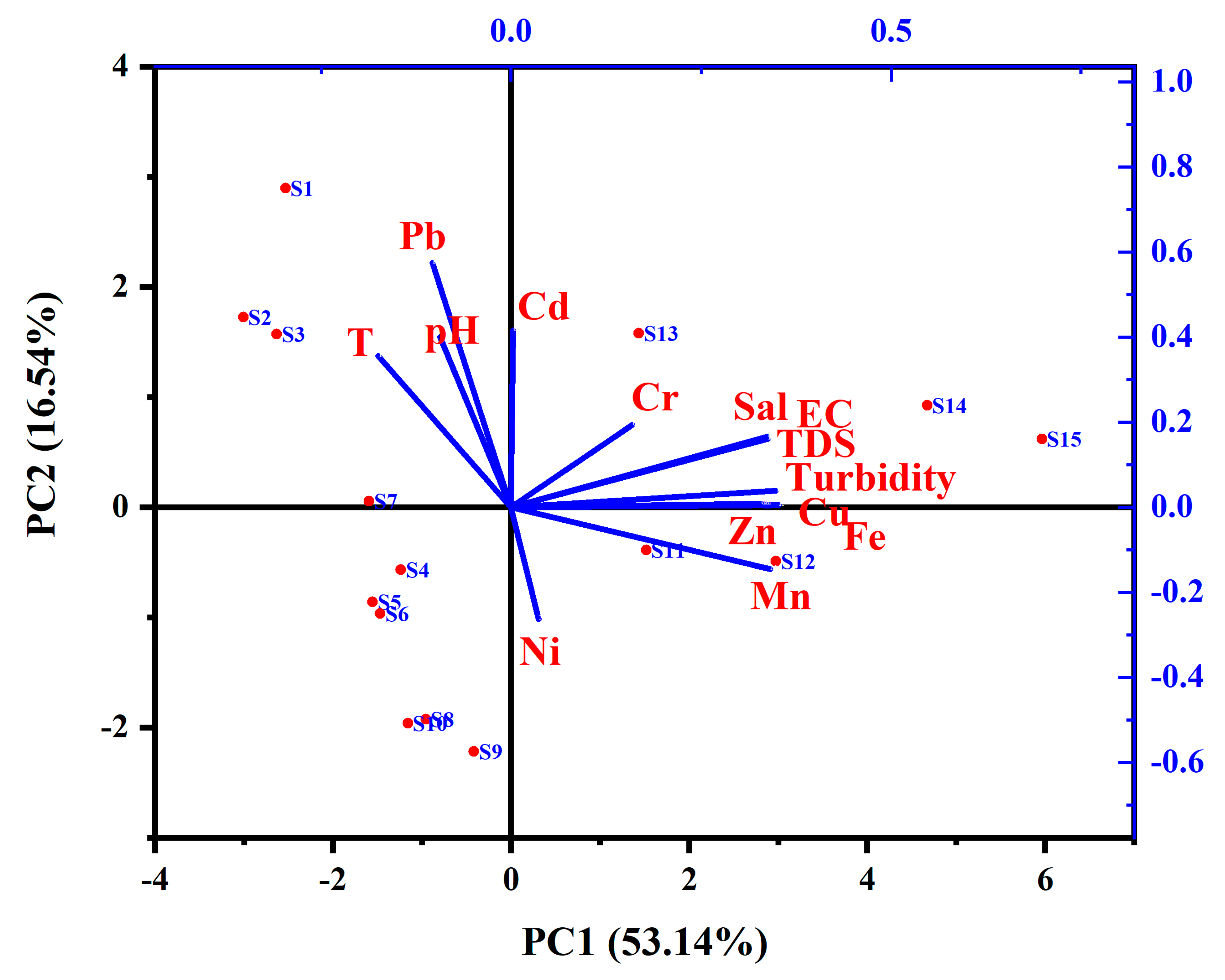 Sustainability 13 06832 g011