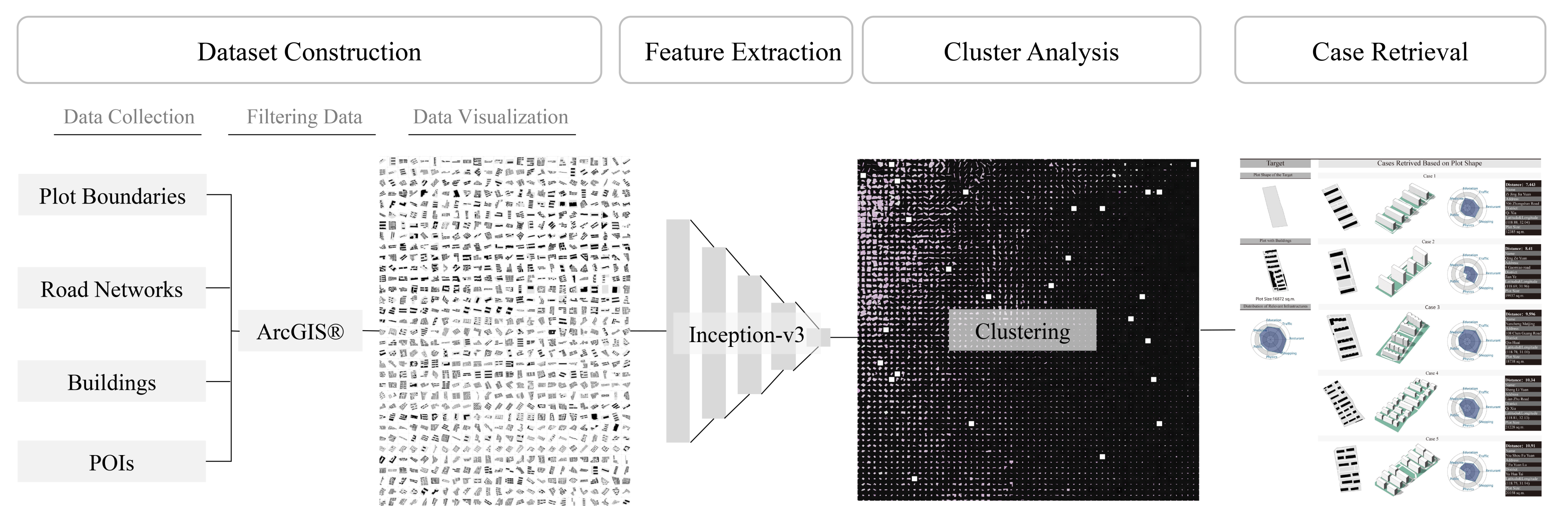 Sustainability Free Full Text Urban Morphological Feature