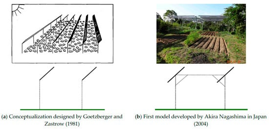 Sustainability Free Full Text Agrivoltaic Systems Design And