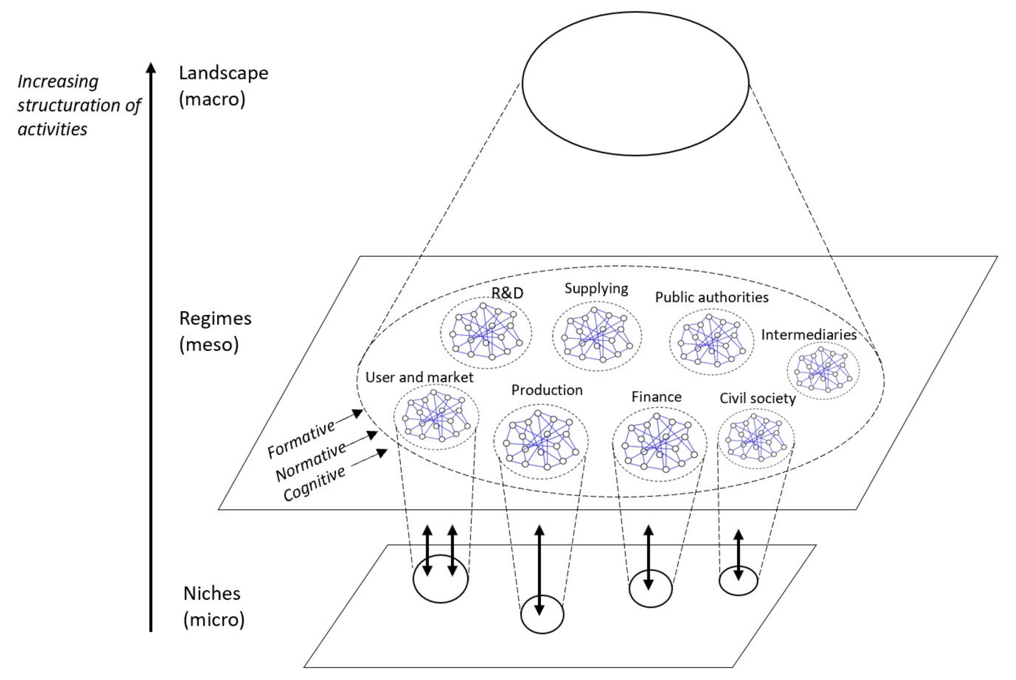 Sustainability 13 06897 g002 Sustainability 13 06897 g002